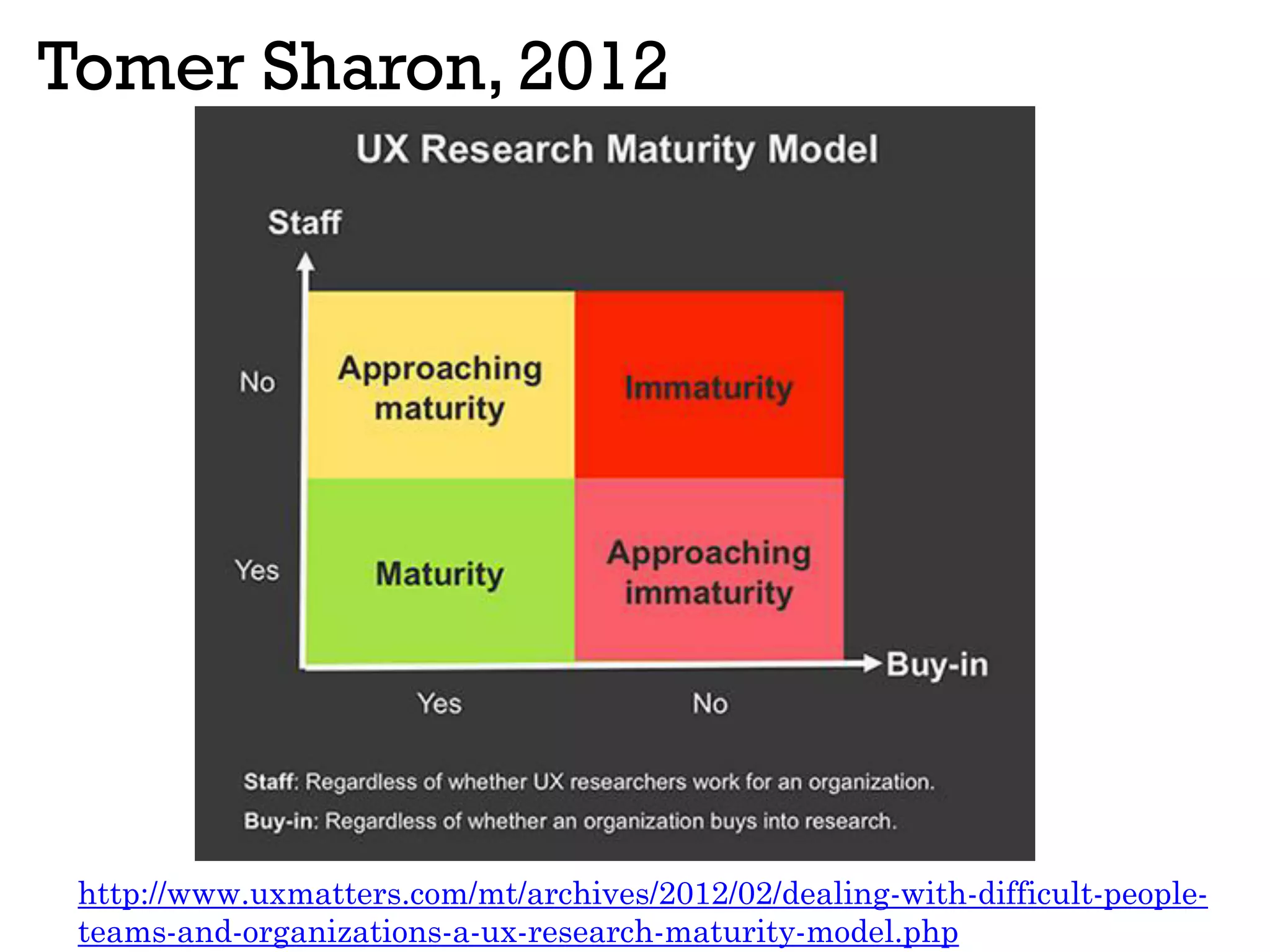 Tomer Sharon, 2012
http://www.uxmatters.com/mt/archives/2012/02/dealing-with-difficult-people-
teams-and-organizations-a-ux-research-maturity-model.php
 