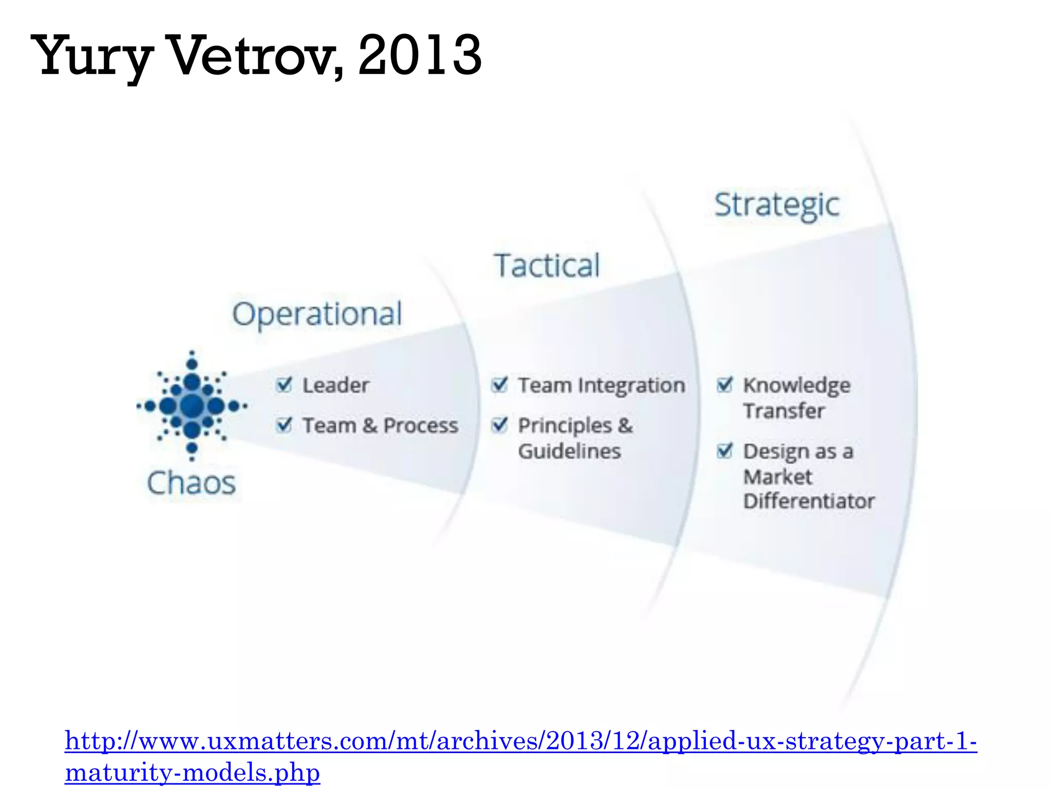 Yury Vetrov, 2013
http://www.uxmatters.com/mt/archives/2013/12/applied-ux-strategy-part-1-
maturity-models.php
 