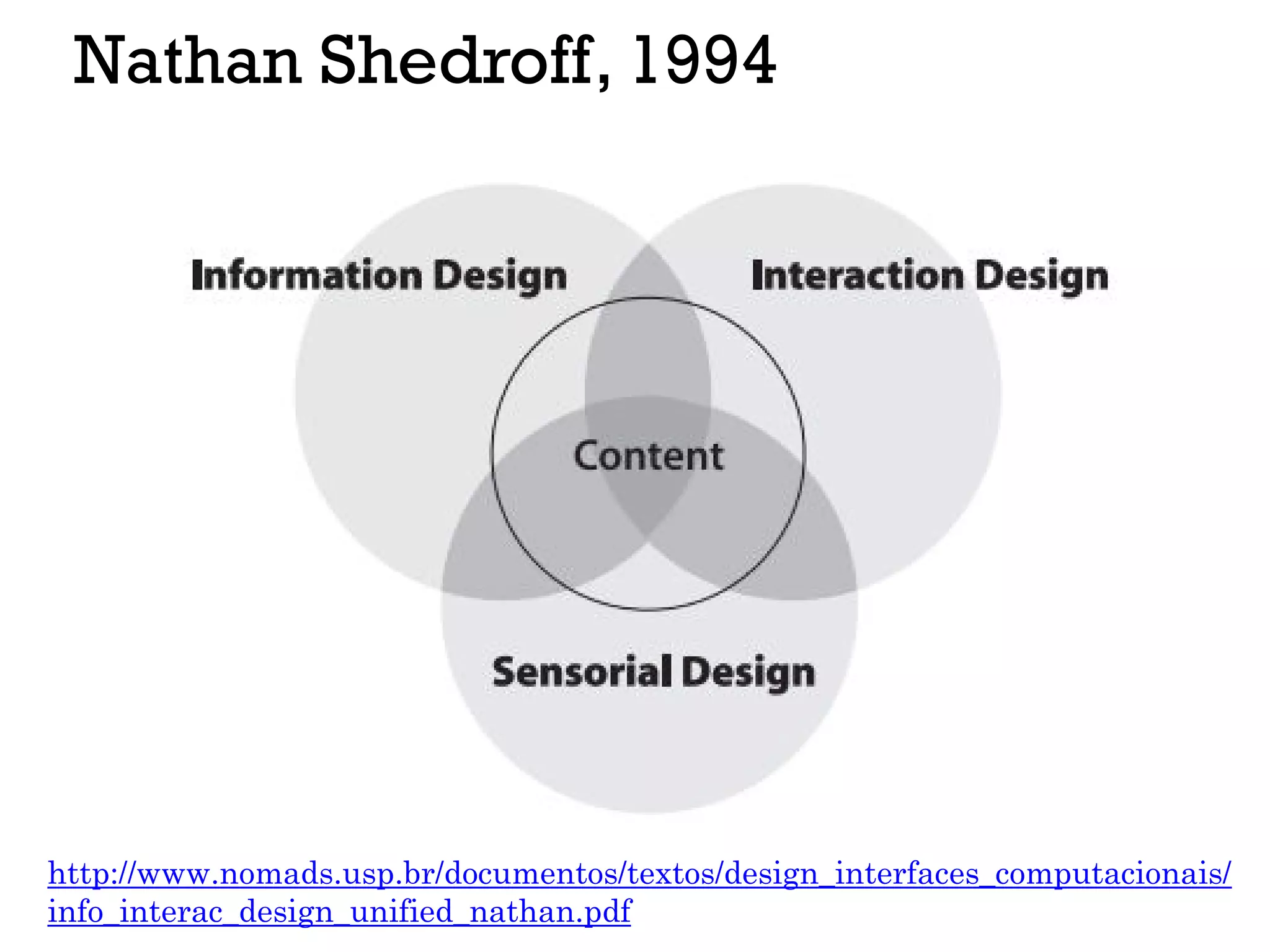 Nathan Shedroff, 1994
http://www.nomads.usp.br/documentos/textos/design_interfaces_computacionais/
info_interac_design_unified_nathan.pdf
 
