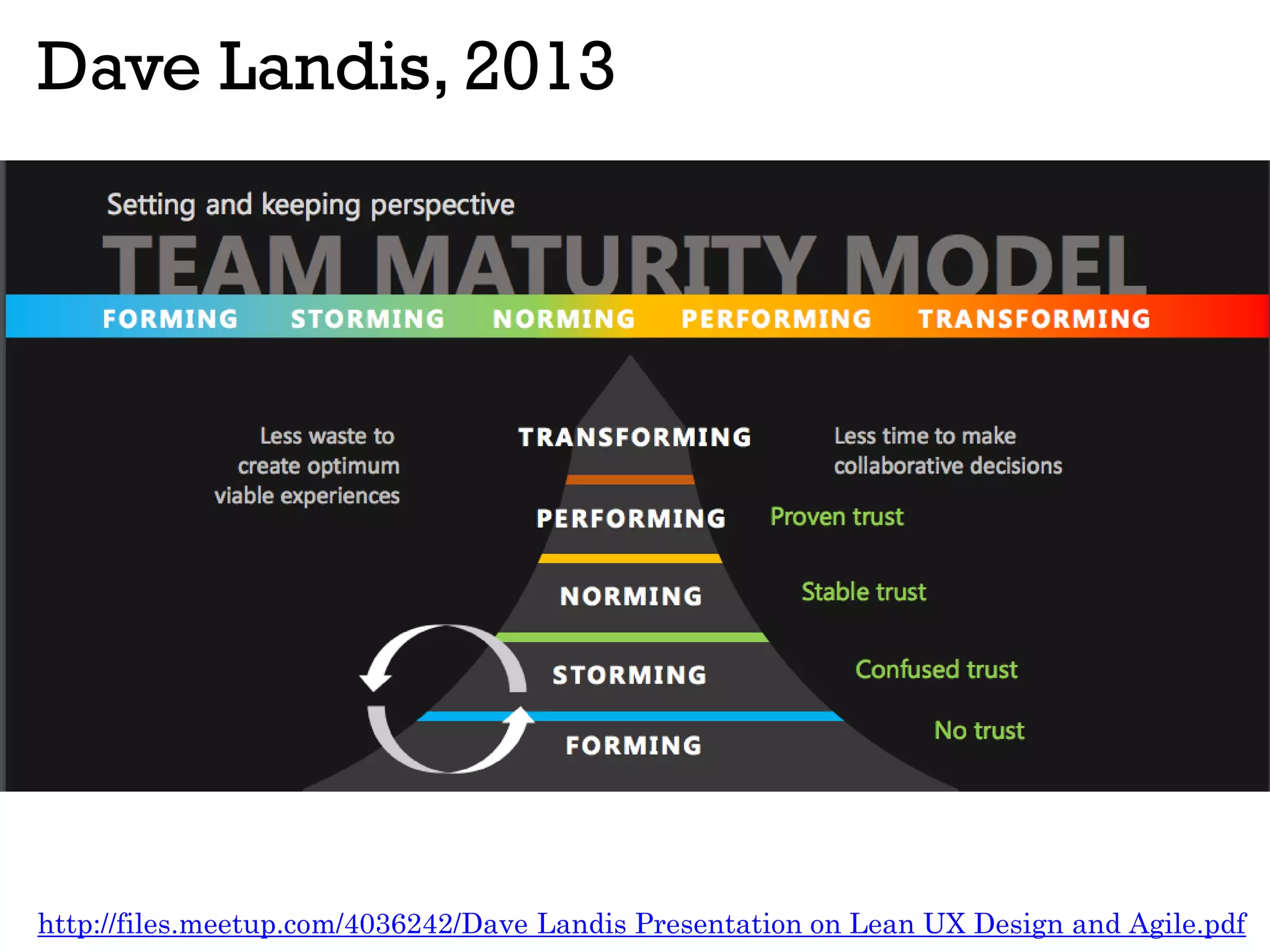 Dave Landis, 2013
http://files.meetup.com/4036242/Dave Landis Presentation on Lean UX Design and Agile.pdf
 