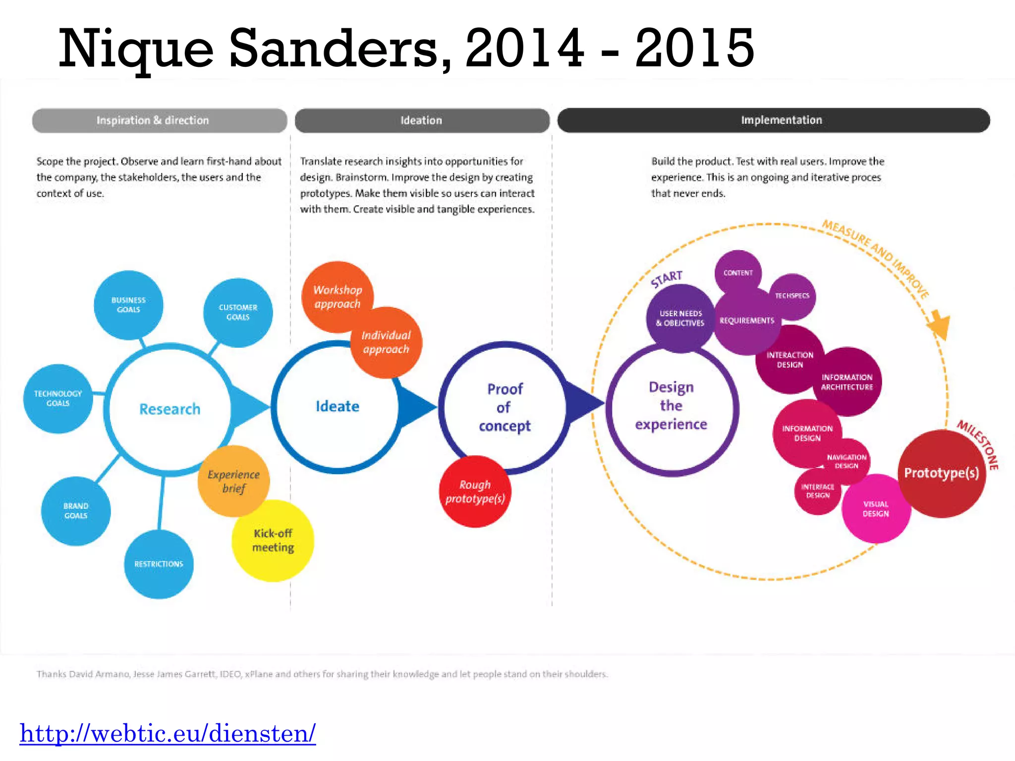 Nique Sanders, 2014 - 2015
http://webtic.eu/diensten/
 