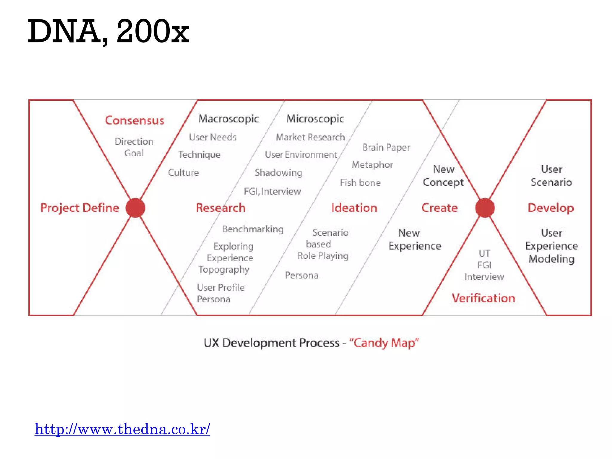 DNA, 200x
http://www.thedna.co.kr/
 