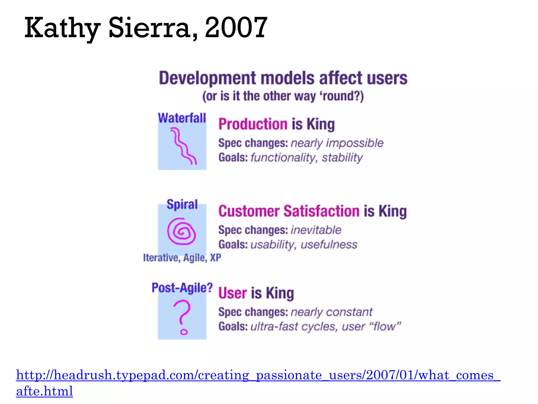 Kathy Sierra, 2007
http://headrush.typepad.com/creating_passionate_users/2007/01/what_comes_
afte.html
 