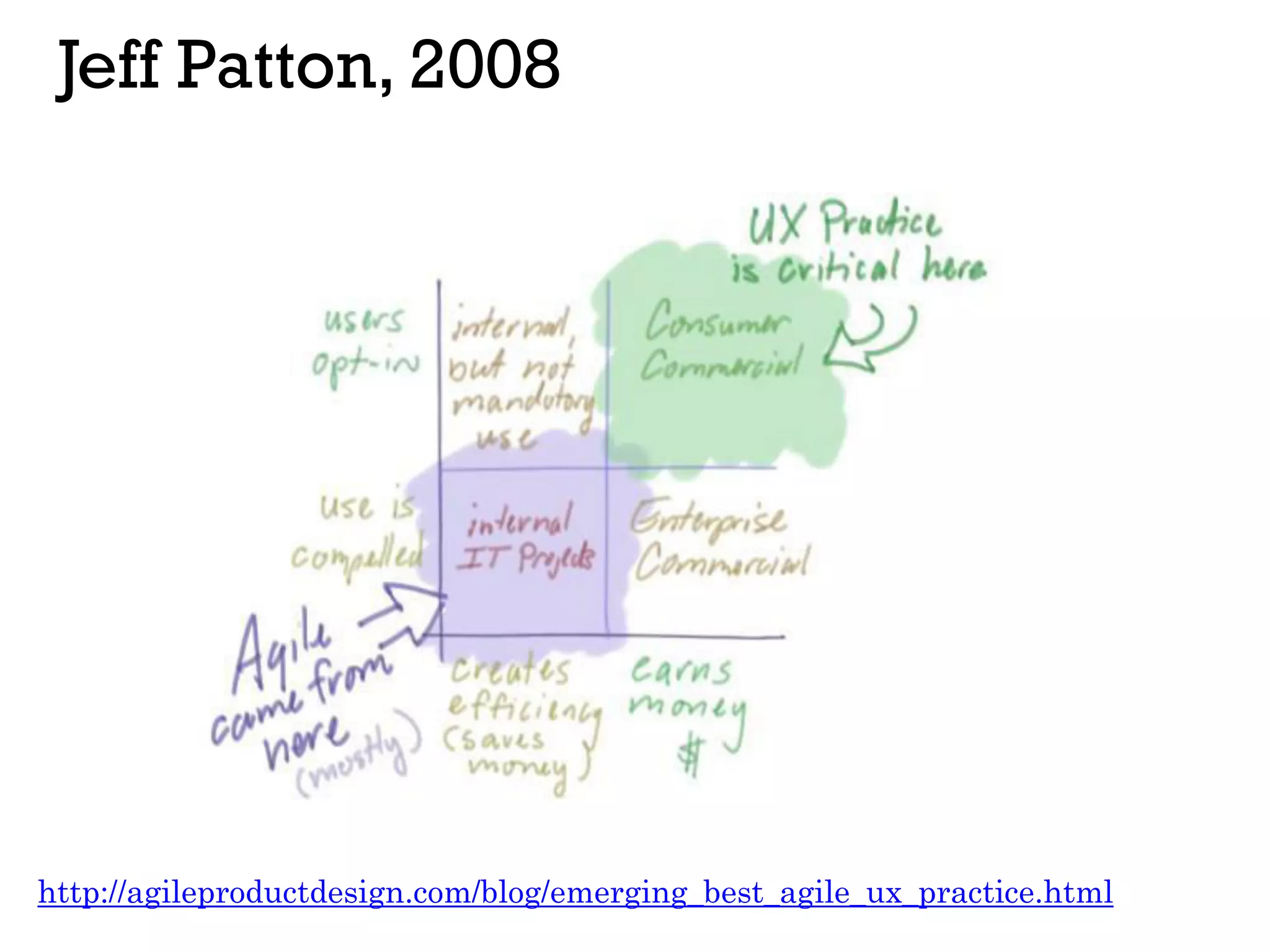 Jeff Patton, 2008
http://agileproductdesign.com/blog/emerging_best_agile_ux_practice.html
 