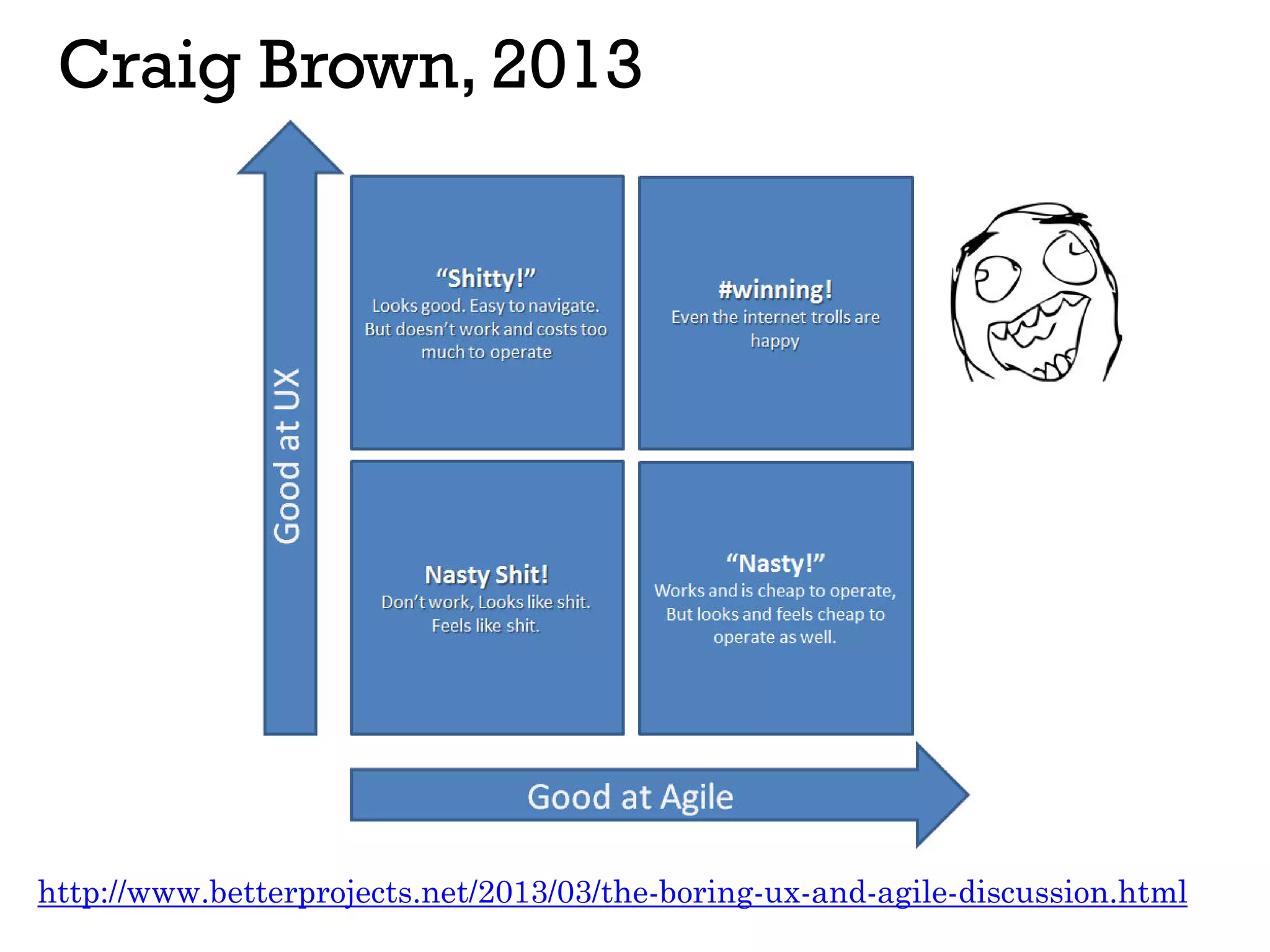 Craig Brown, 2013
http://www.betterprojects.net/2013/03/the-boring-ux-and-agile-discussion.html
 