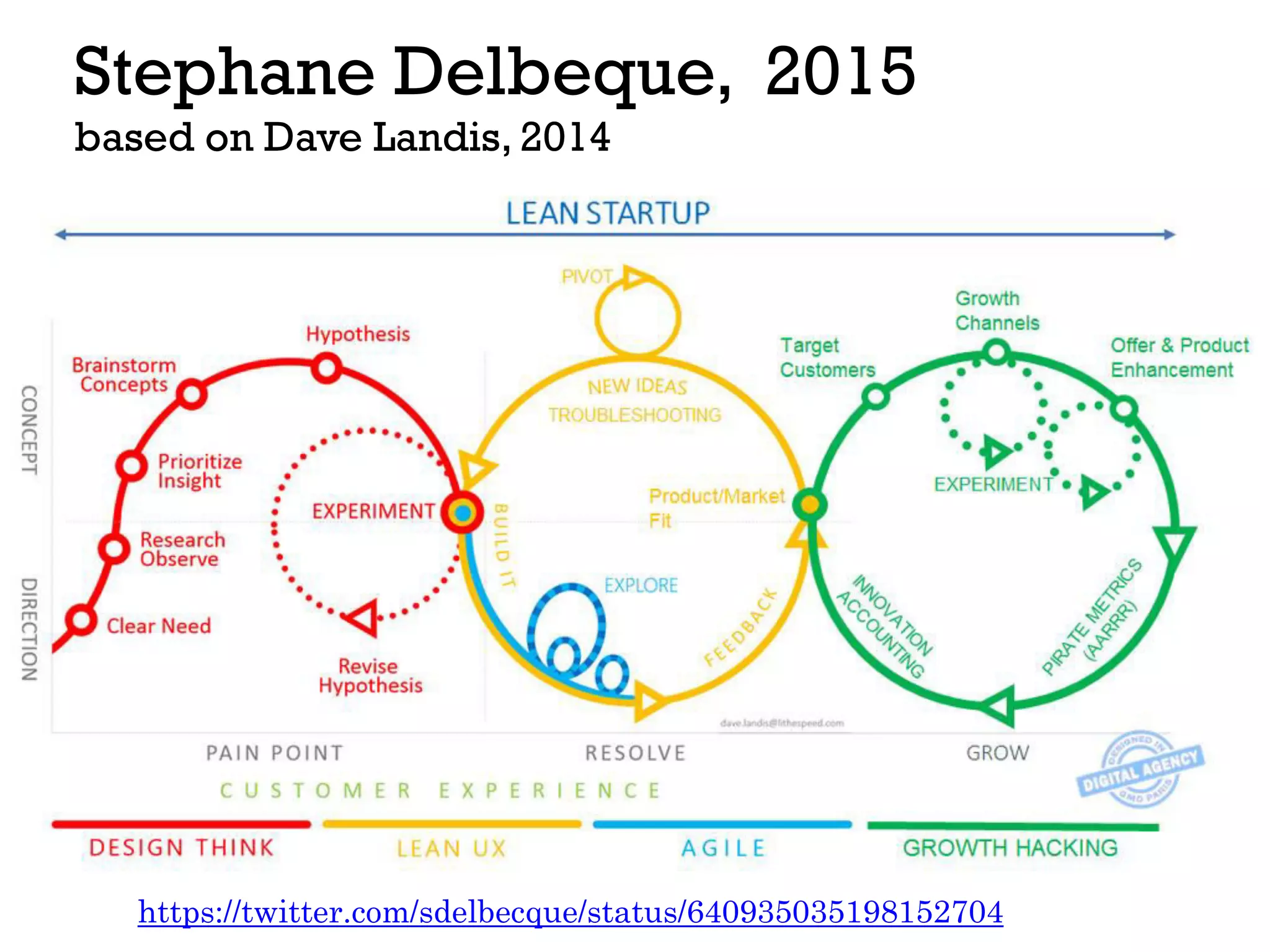 Stephane Delbeque, 2015
based on Dave Landis, 2014
https://twitter.com/sdelbecque/status/640935035198152704
 