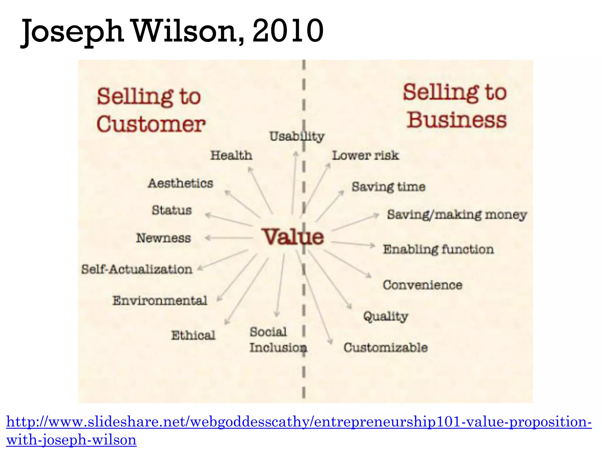 Joseph Wilson, 2010
http://www.slideshare.net/webgoddesscathy/entrepreneurship101-value-proposition-
with-joseph-wilson
 
