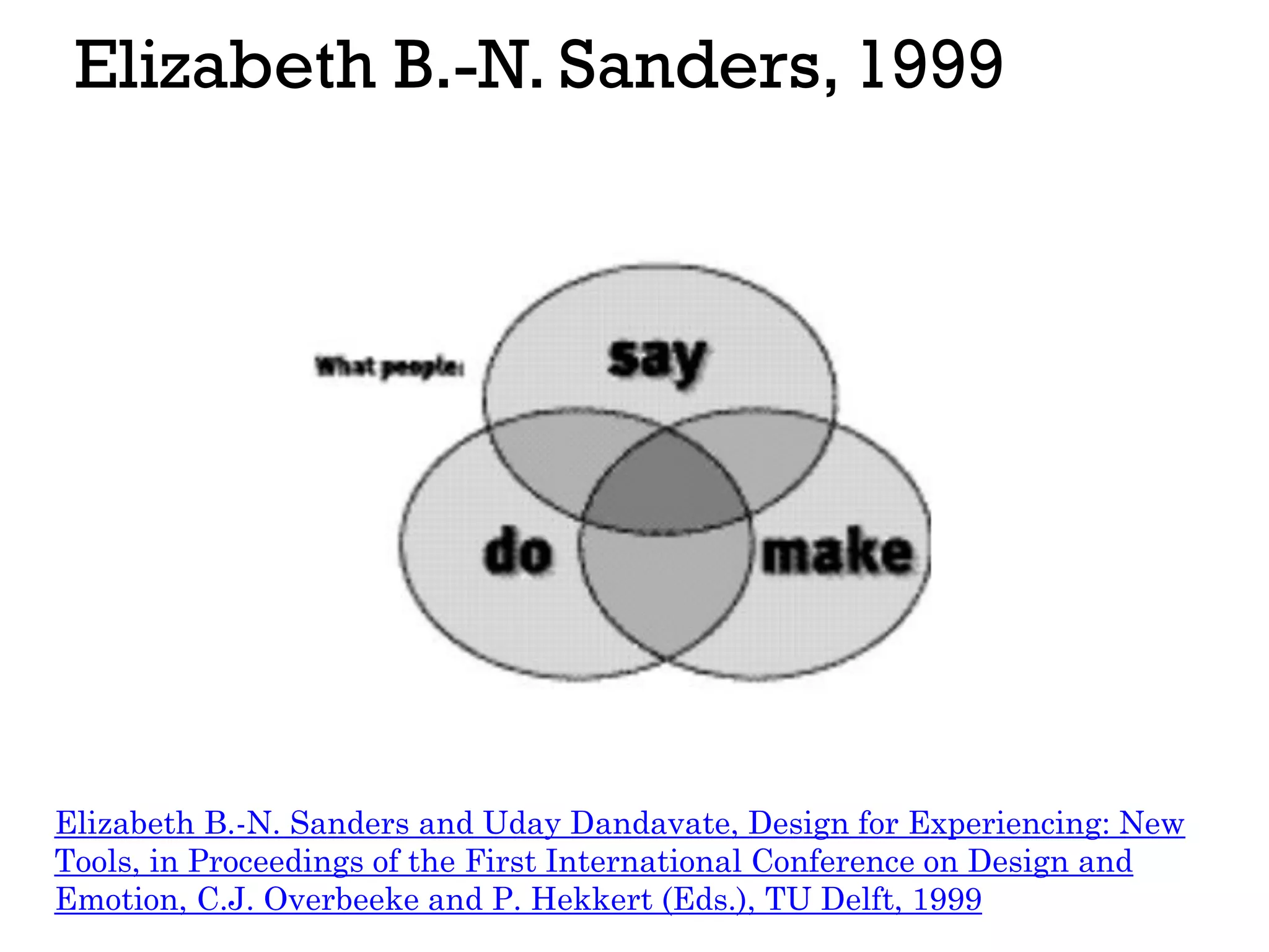 Elizabeth B.-N. Sanders, 1999
Elizabeth B.-N. Sanders and Uday Dandavate, Design for Experiencing: New
Tools, in Proceedings of the First International Conference on Design and
Emotion, C.J. Overbeeke and P. Hekkert (Eds.), TU Delft, 1999
 