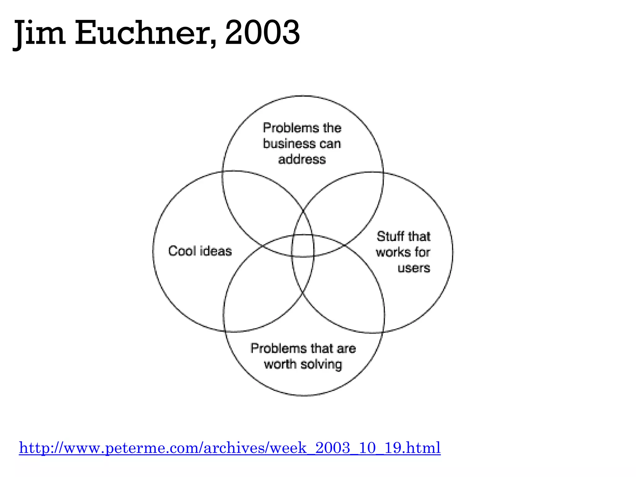 Jim Euchner, 2003
http://www.peterme.com/archives/week_2003_10_19.html
 