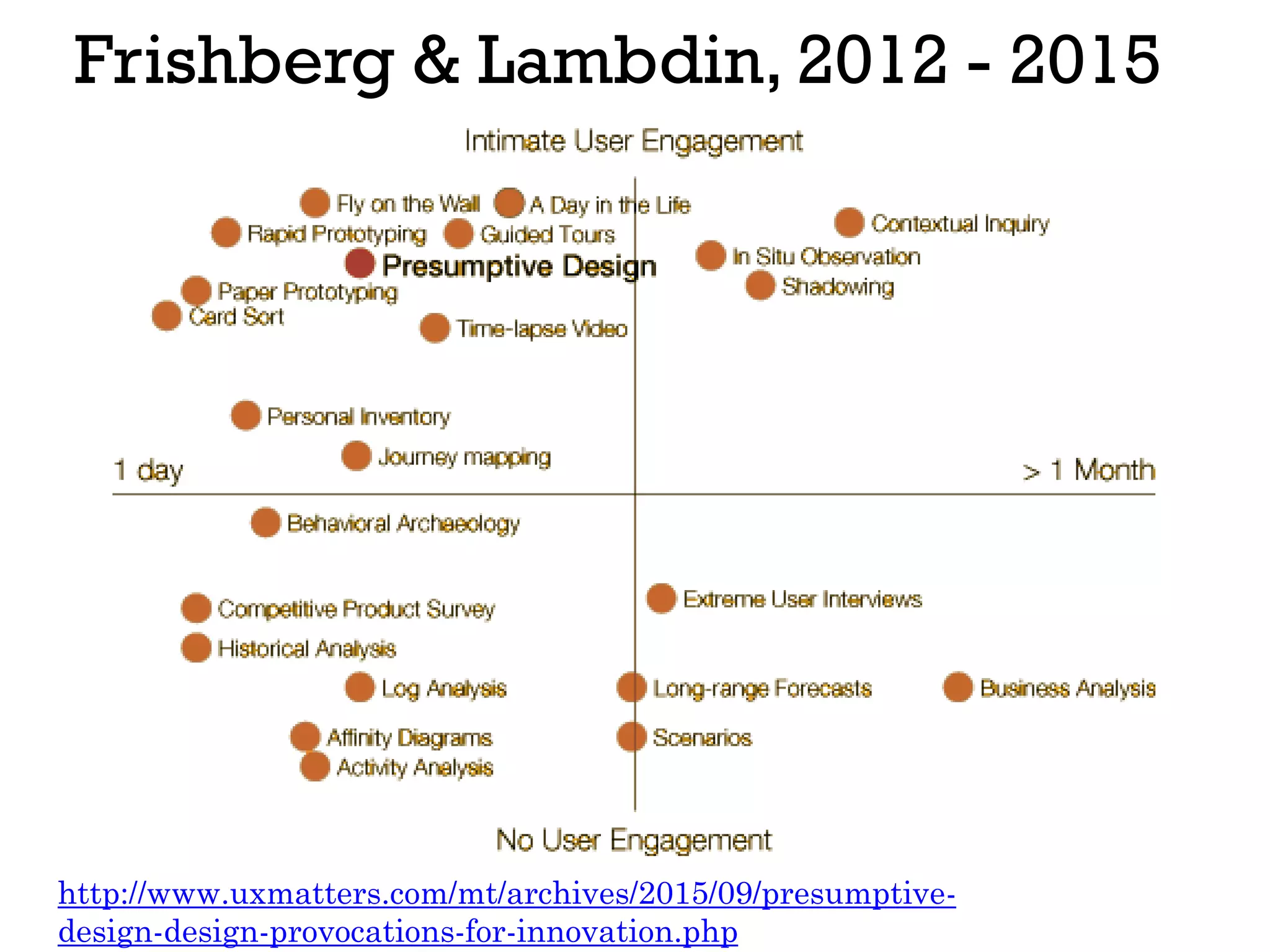 Frishberg & Lambdin, 2012 - 2015
http://www.uxmatters.com/mt/archives/2015/09/presumptive-
design-design-provocations-for-innovation.php
 