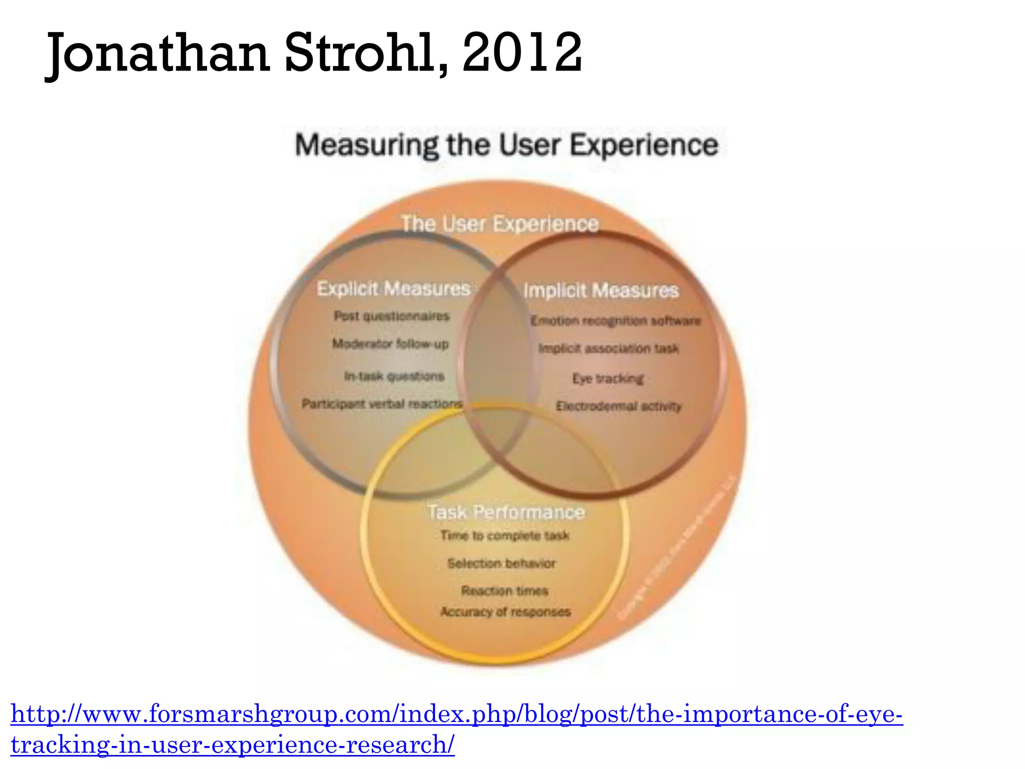 Jonathan Strohl, 2012
http://www.forsmarshgroup.com/index.php/blog/post/the-importance-of-eye-
tracking-in-user-experience-research/
 