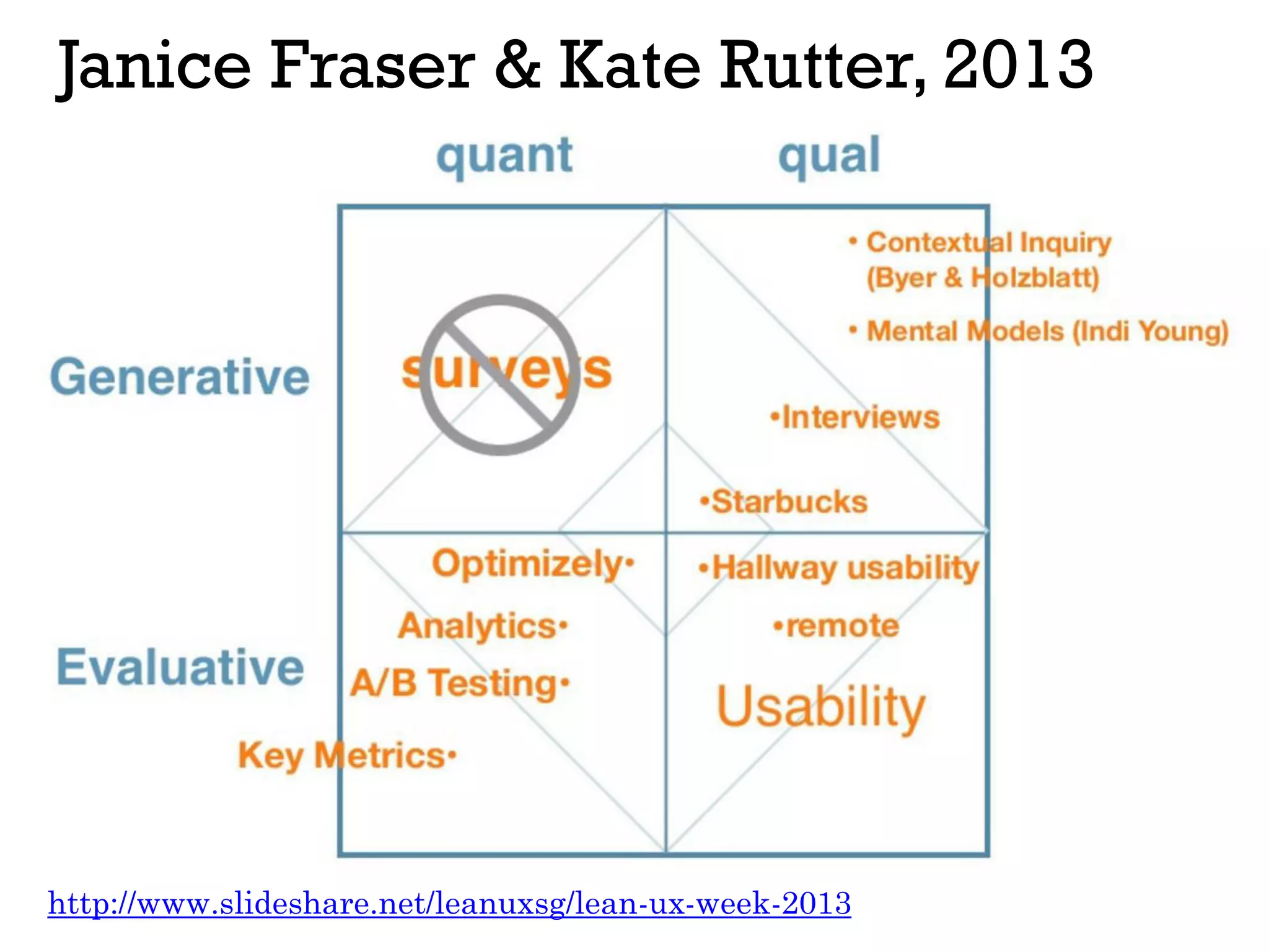 Janice Fraser & Kate Rutter, 2013
http://www.slideshare.net/leanuxsg/lean-ux-week-2013
 