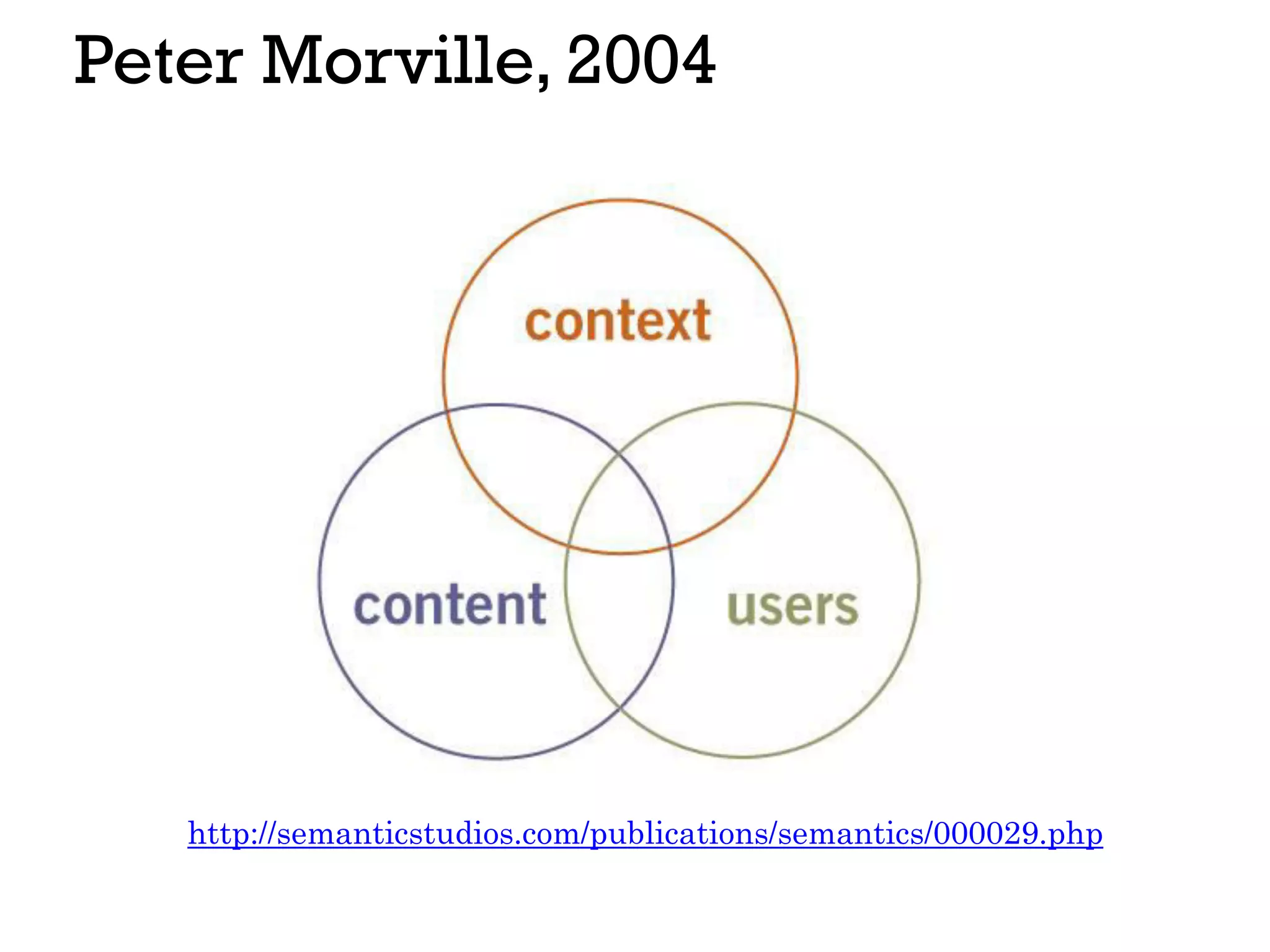 Peter Morville, 2004
http://semanticstudios.com/publications/semantics/000029.php
 