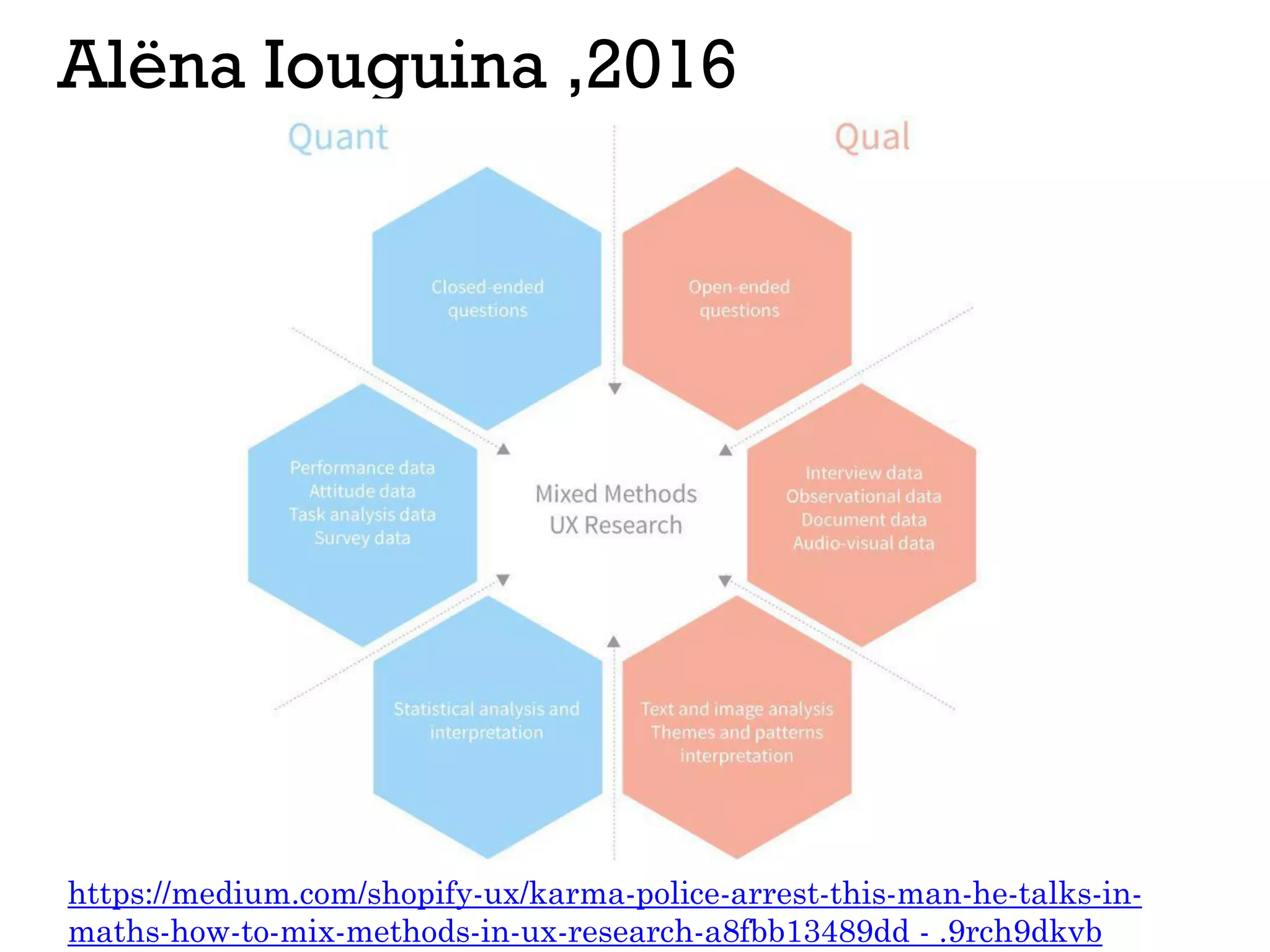 Alëna Iouguina ,2016
https://medium.com/shopify-ux/karma-police-arrest-this-man-he-talks-in-
maths-how-to-mix-methods-in-ux-research-a8fbb13489dd - .9rch9dkvb
 