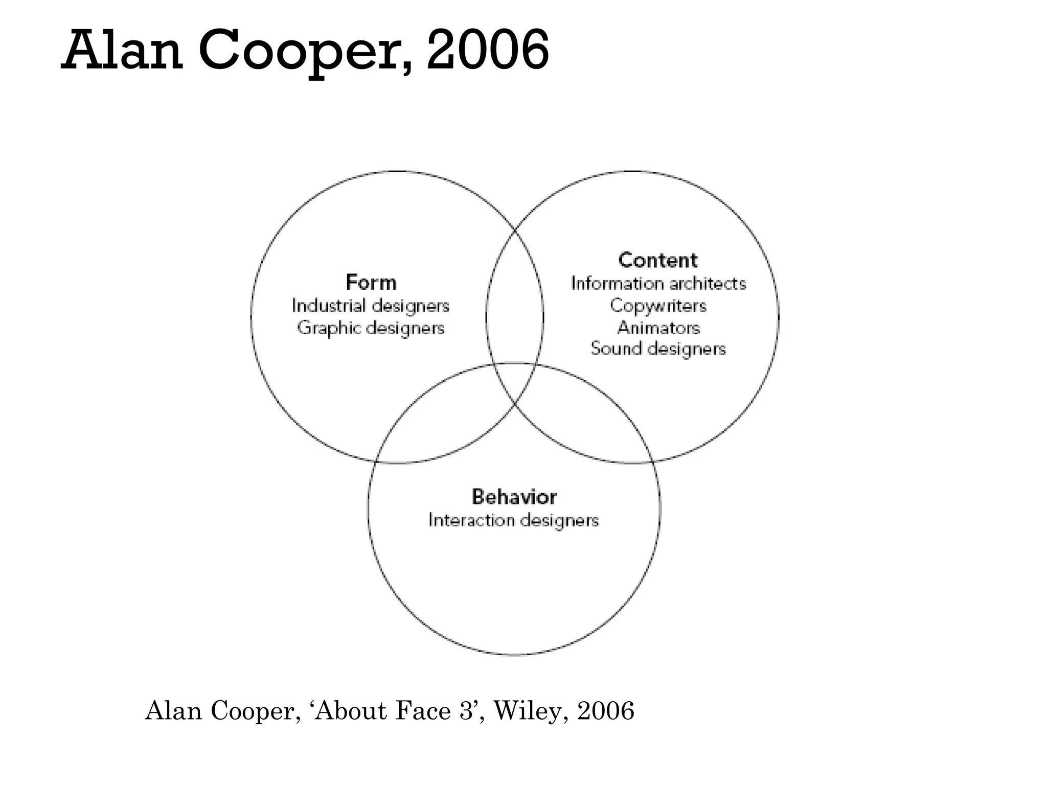 Alan Cooper, 2006
Alan Cooper, ‘About Face 3’, Wiley, 2006
 