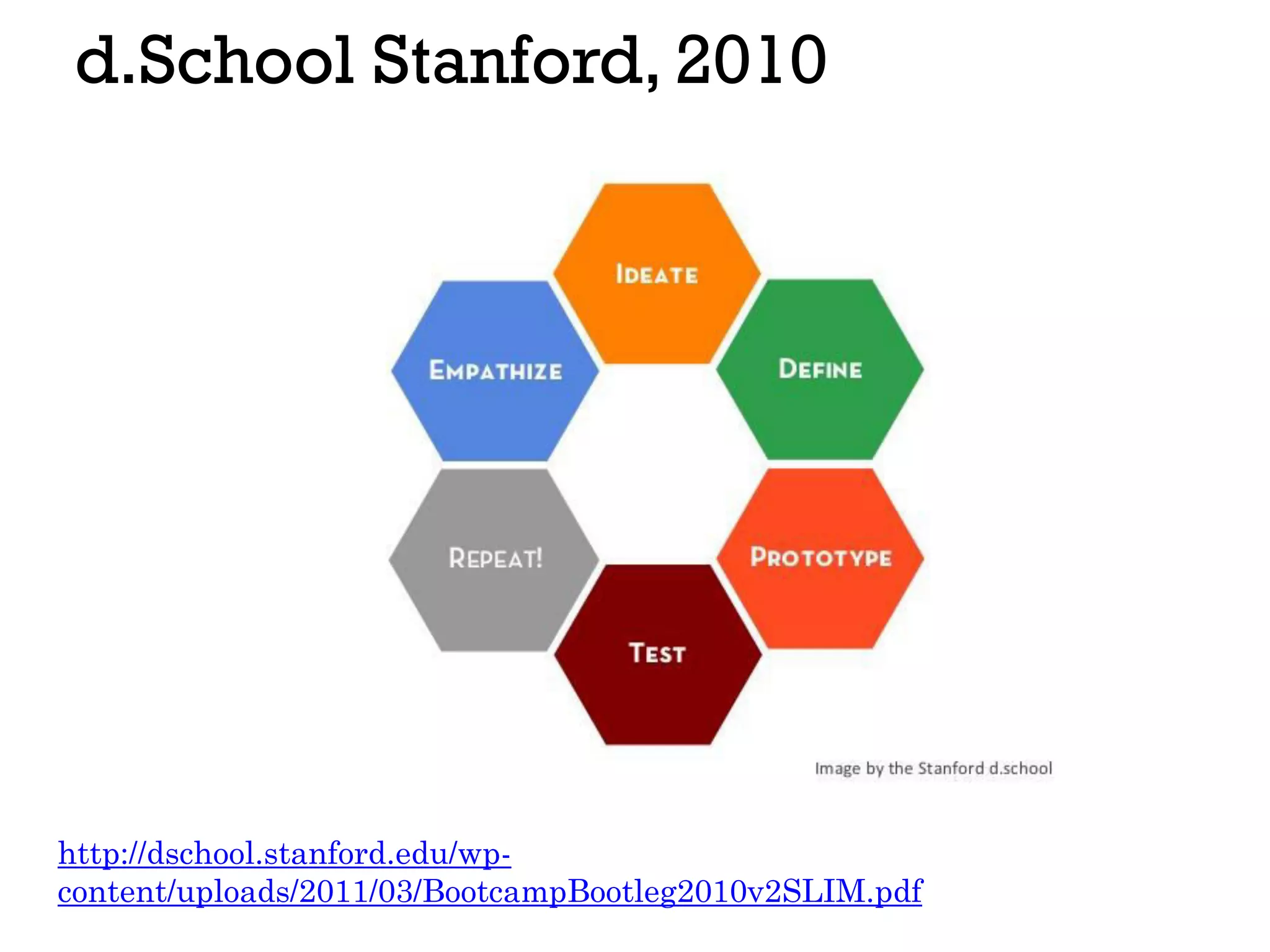 d.School Stanford, 2010
http://dschool.stanford.edu/wp-
content/uploads/2011/03/BootcampBootleg2010v2SLIM.pdf
 
