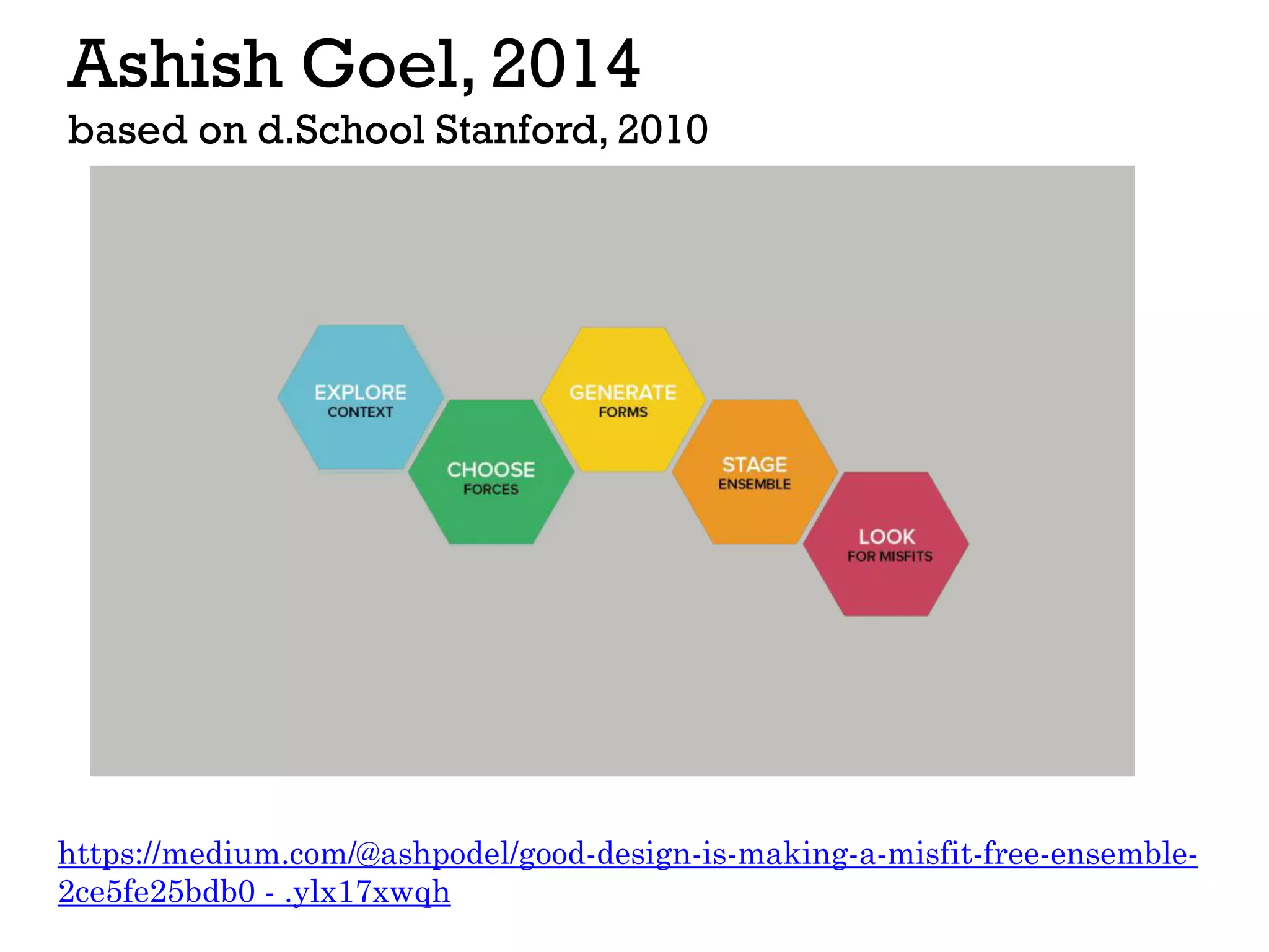 Ashish Goel, 2014
based on d.School Stanford, 2010
https://medium.com/@ashpodel/good-design-is-making-a-misfit-free-ensemble-
2ce5fe25bdb0 - .ylx17xwqh
 