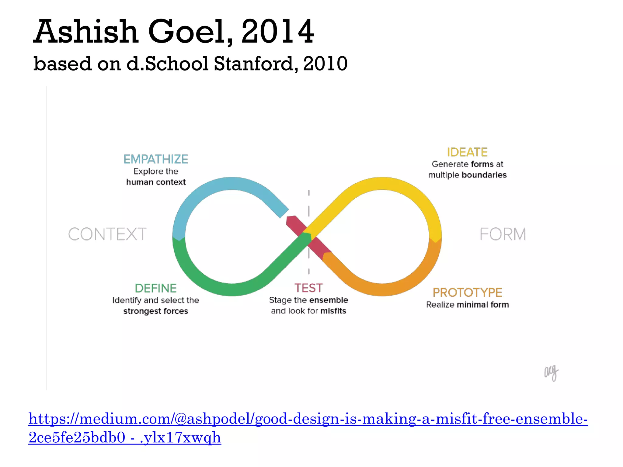 https://medium.com/@ashpodel/good-design-is-making-a-misfit-free-ensemble-
2ce5fe25bdb0 - .ylx17xwqh
Ashish Goel, 2014
based on d.School Stanford, 2010
 