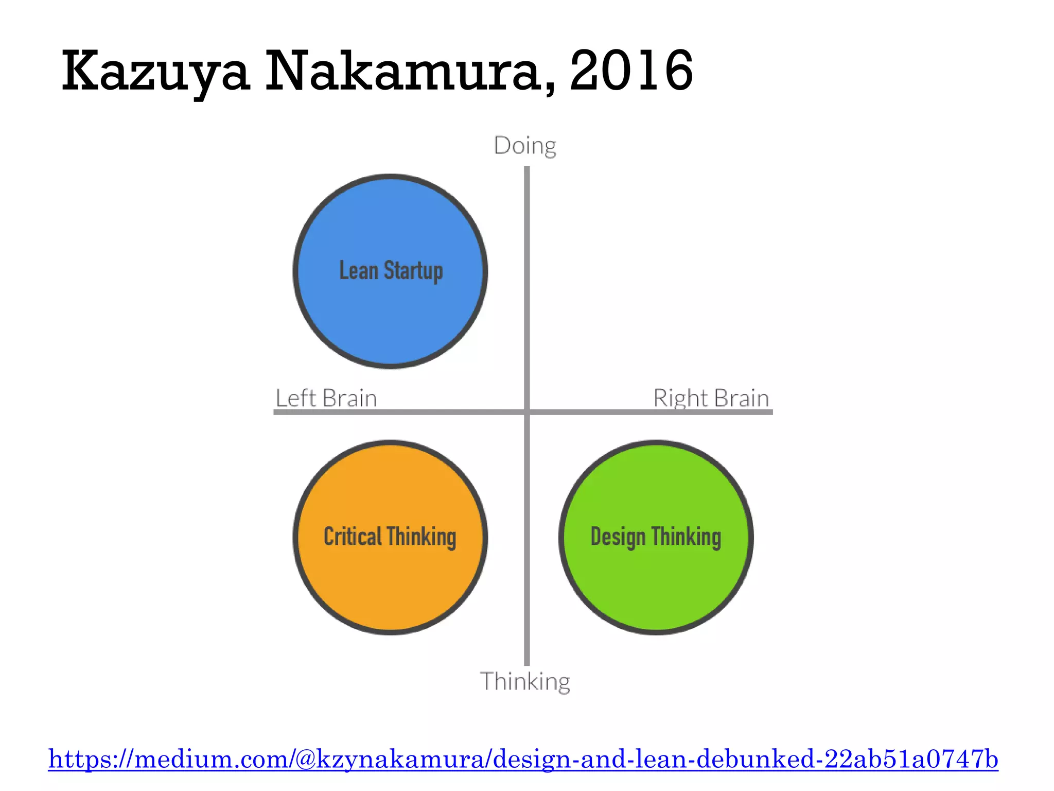 Kazuya Nakamura, 2016
https://medium.com/@kzynakamura/design-and-lean-debunked-22ab51a0747b
 