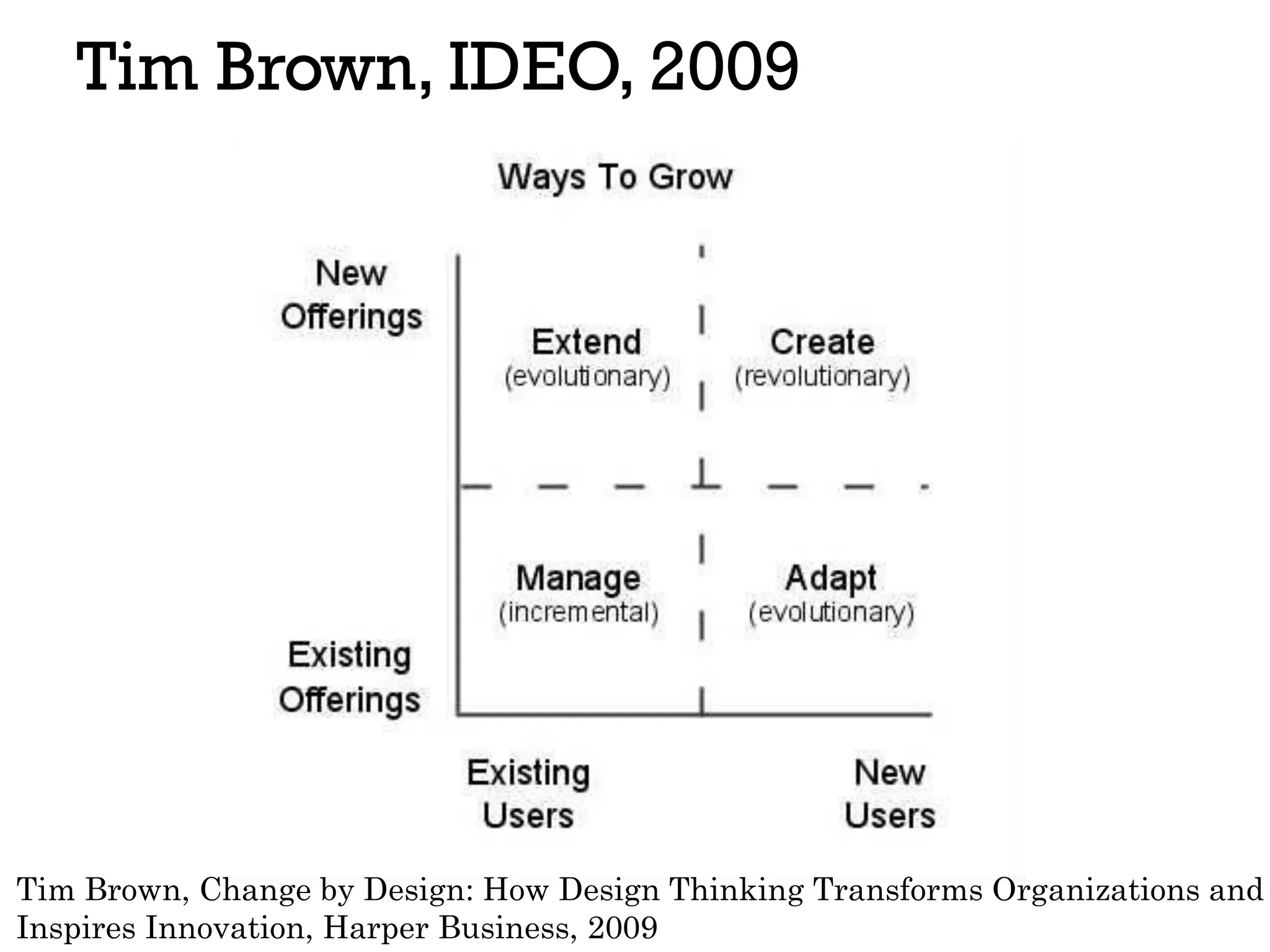 Tim Brown, IDEO, 2009
Tim Brown, Change by Design: How Design Thinking Transforms Organizations and
Inspires Innovation, Harper Business, 2009
 