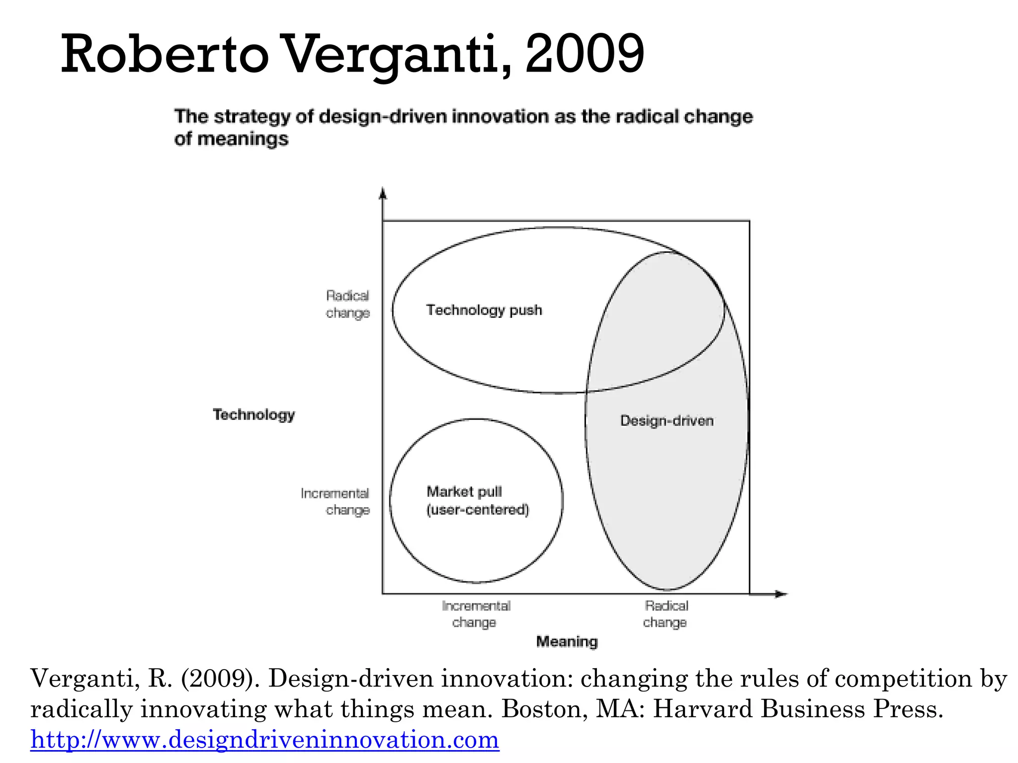 Roberto Verganti, 2009
Verganti, R. (2009). Design-driven innovation: changing the rules of competition by
radically innovating what things mean. Boston, MA: Harvard Business Press.
http://www.designdriveninnovation.com
 