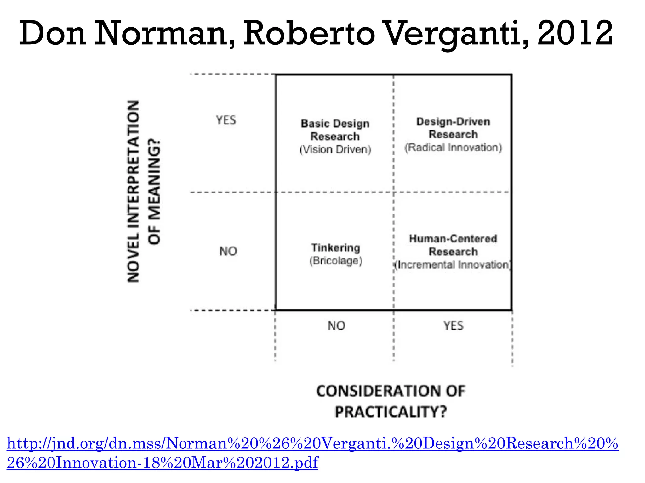 Don Norman, Roberto Verganti, 2012
http://jnd.org/dn.mss/Norman%20%26%20Verganti.%20Design%20Research%20%
26%20Innovation-18%20Mar%202012.pdf
 