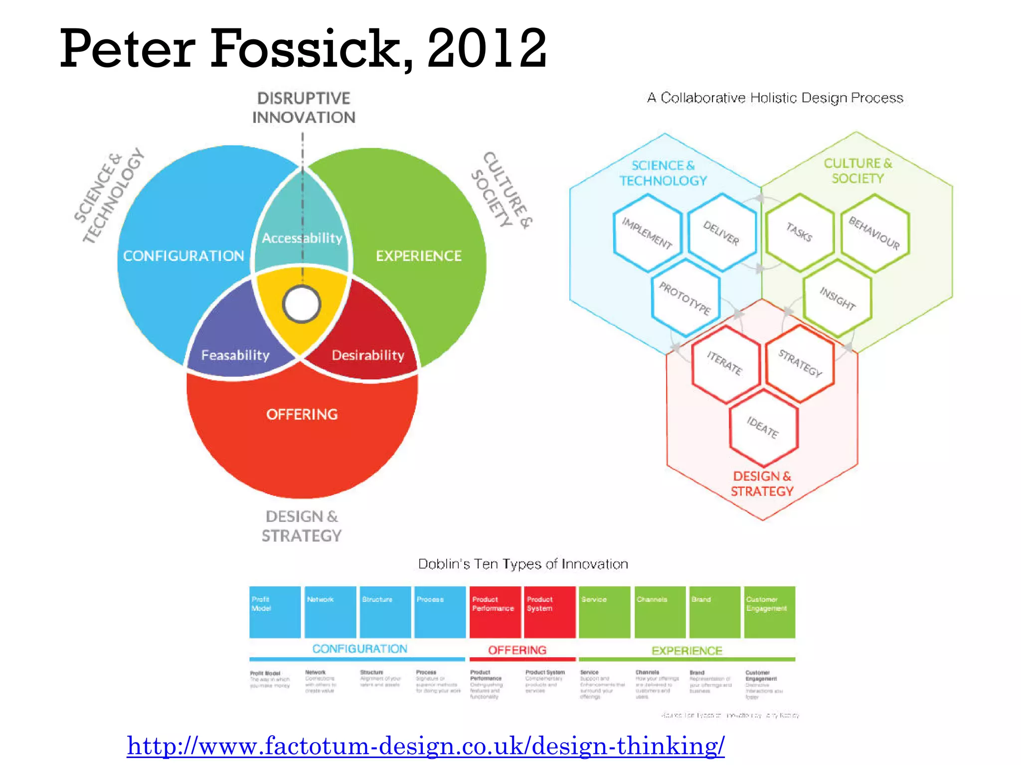 Peter Fossick, 2012
http://www.factotum-design.co.uk/design-thinking/
 