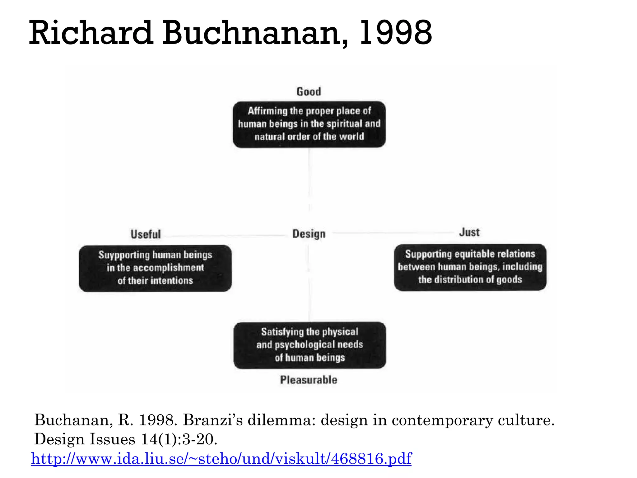 Richard Buchnanan, 1998
http://www.ida.liu.se/~steho/und/viskult/468816.pdf
Buchanan, R. 1998. Branzi’s dilemma: design in contemporary culture.
Design Issues 14(1):3-20.
 