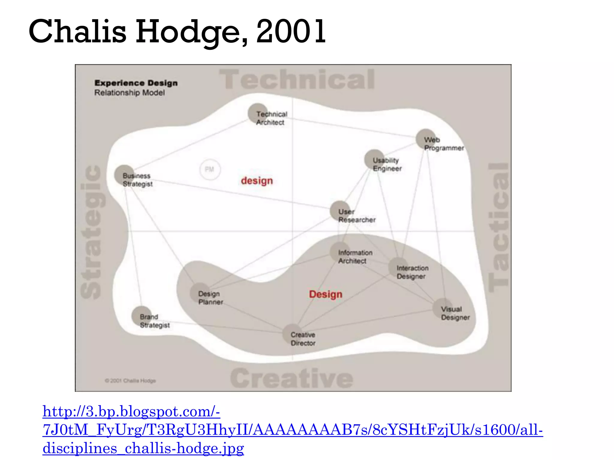 Chalis Hodge, 2001
http://3.bp.blogspot.com/-
7J0tM_FyUrg/T3RgU3HhyII/AAAAAAAAB7s/8cYSHtFzjUk/s1600/all-
disciplines_challis-hodge.jpg
 