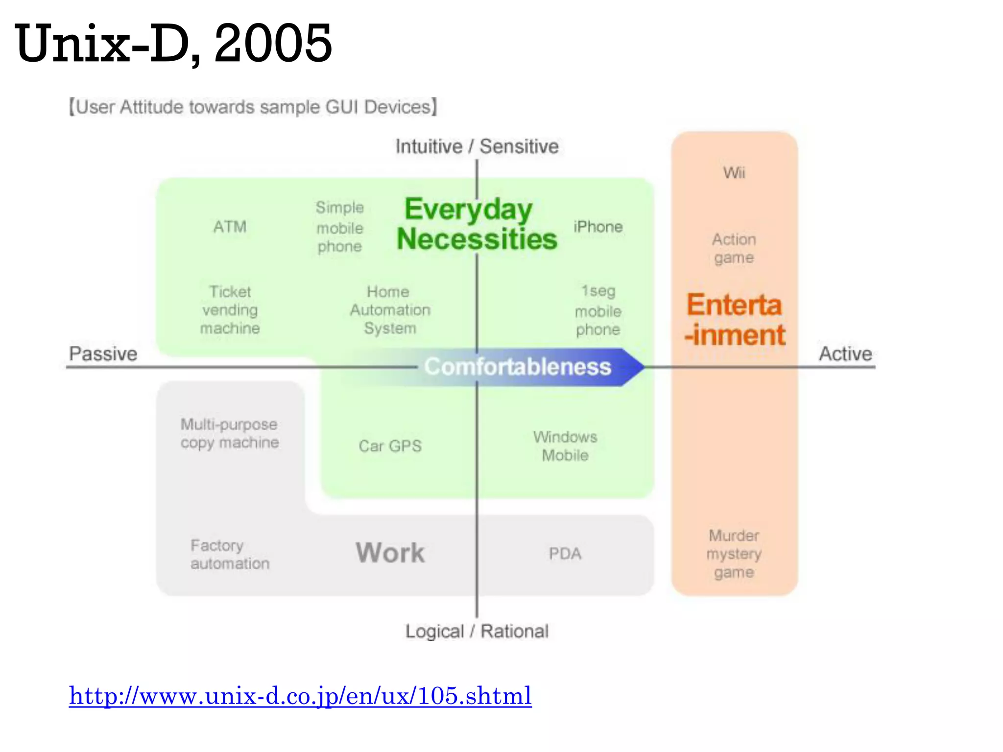 Unix-D, 2005
http://www.unix-d.co.jp/en/ux/105.shtml
 