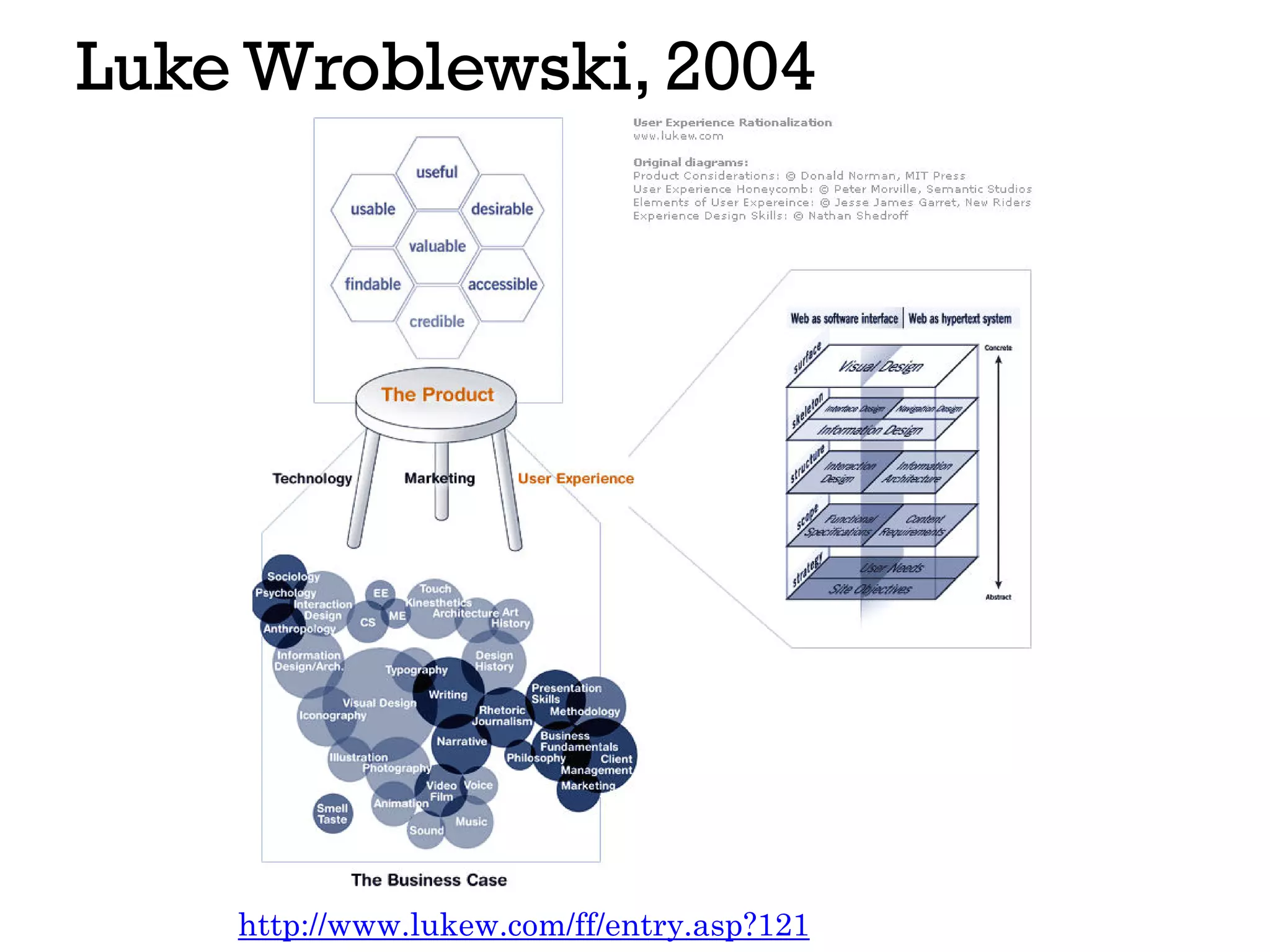 Luke Wroblewski, 2004
http://www.lukew.com/ff/entry.asp?121
 