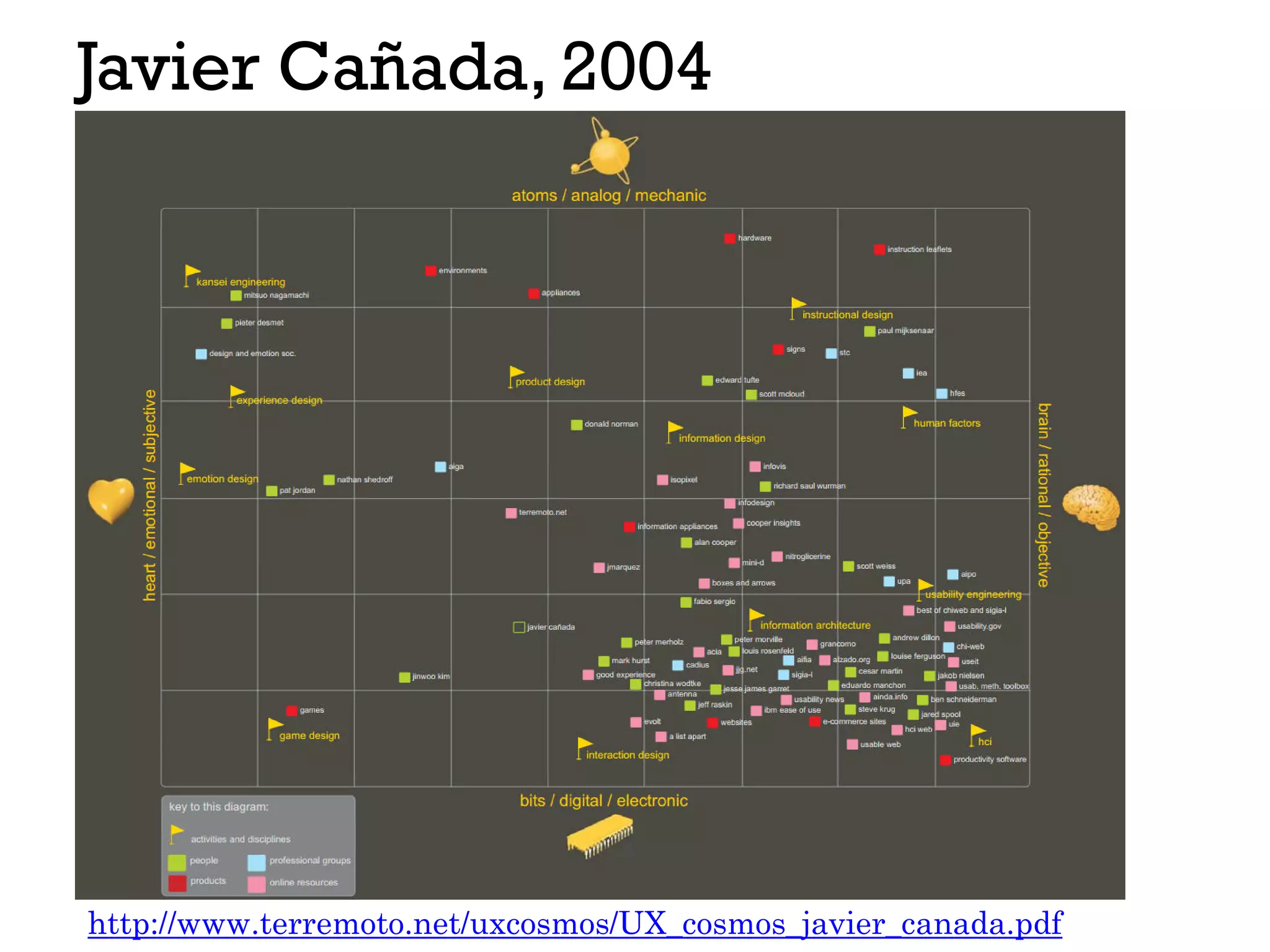 Javier Cañada, 2004
http://www.terremoto.net/uxcosmos/UX_cosmos_javier_canada.pdf
 