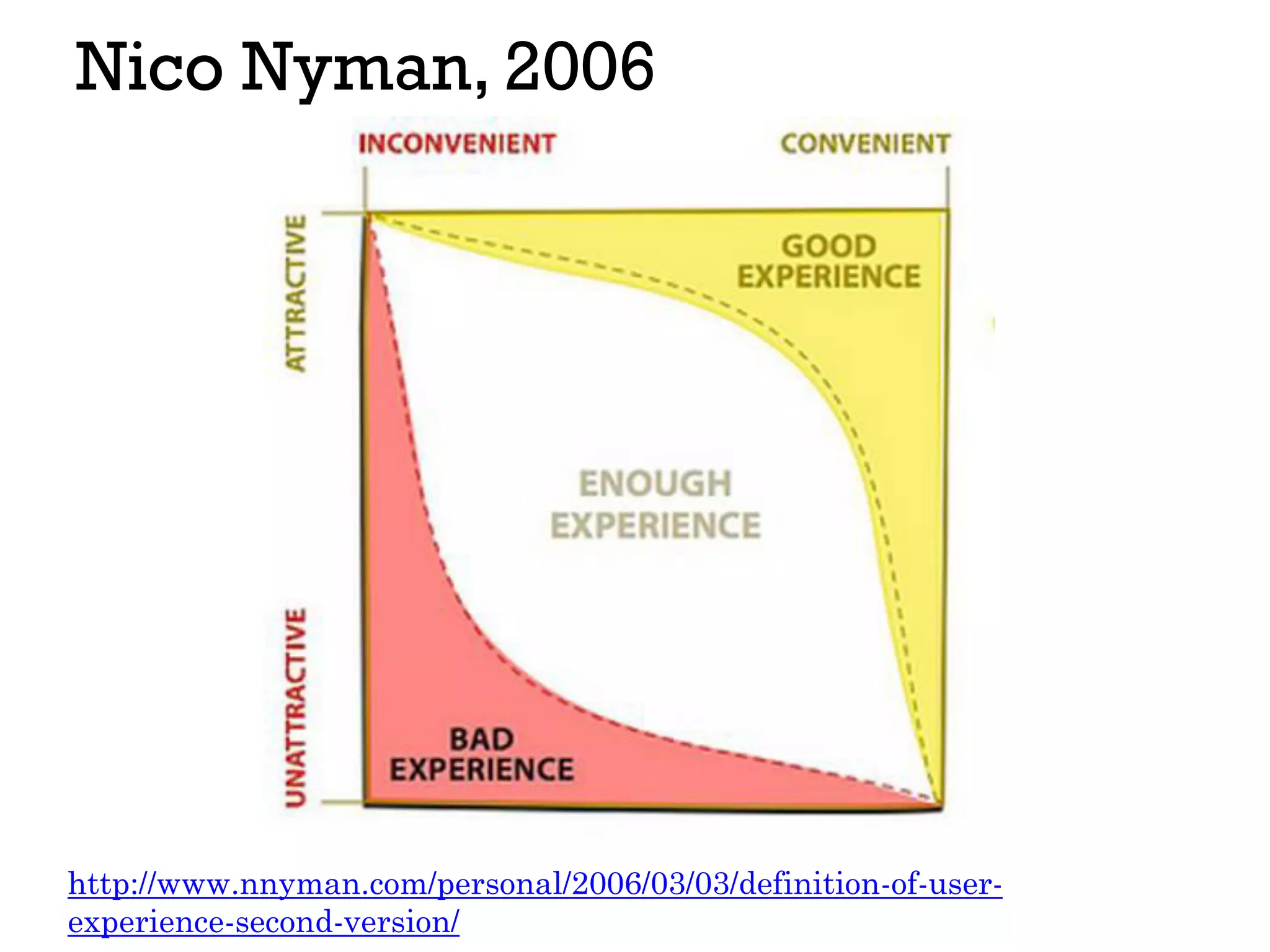 Nico Nyman, 2006
http://www.nnyman.com/personal/2006/03/03/definition-of-user-
experience-second-version/
 