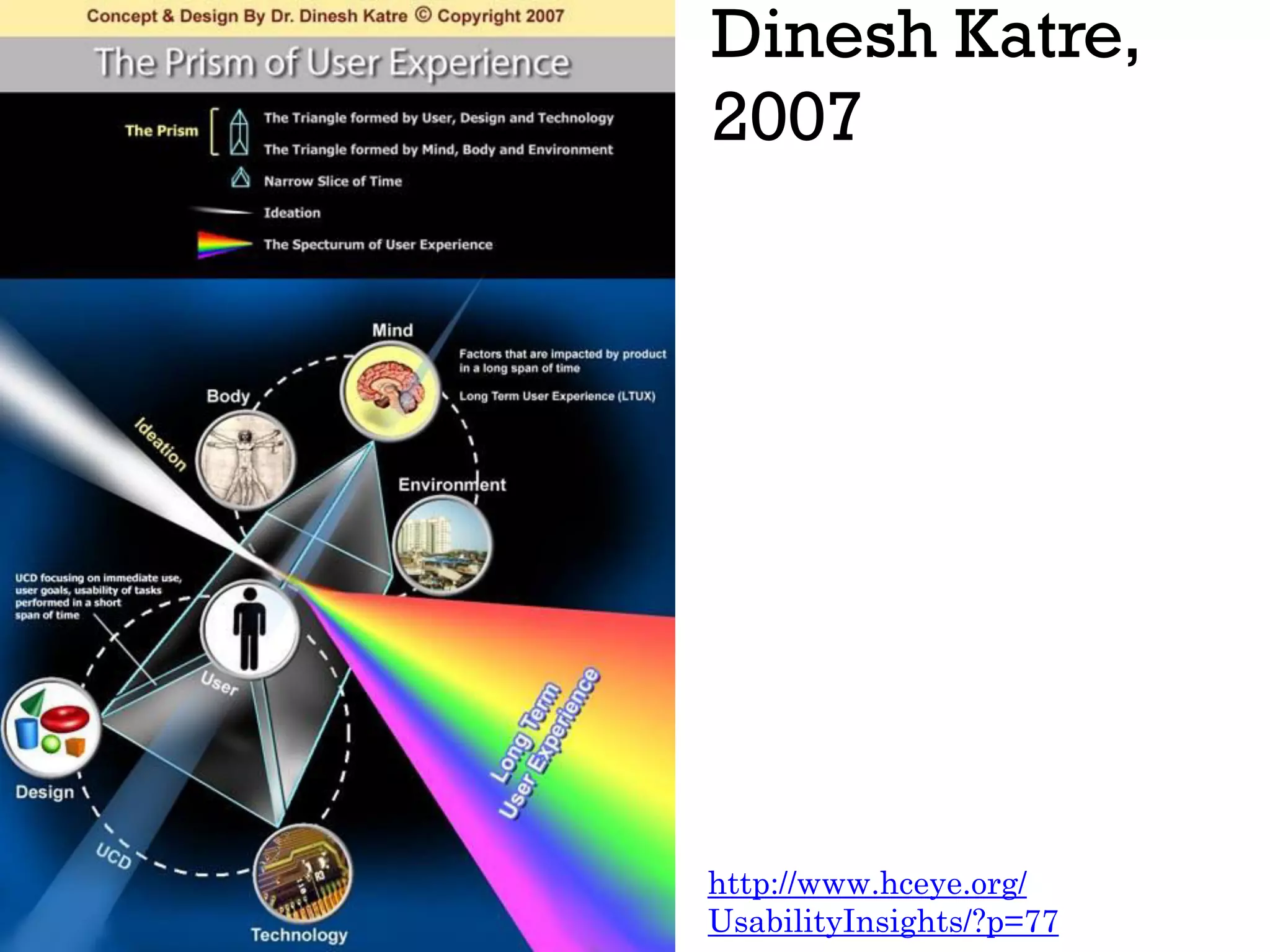 Dinesh Katre,
2007
http://www.hceye.org/
UsabilityInsights/?p=77
 