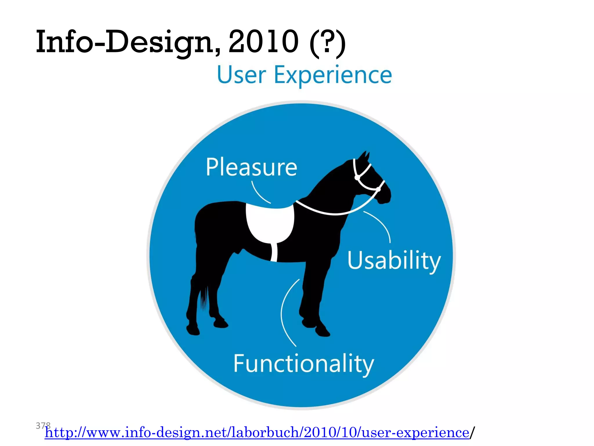 Info-Design, 2010 (?)
378
http://www.info-design.net/laborbuch/2010/10/user-experience/
 