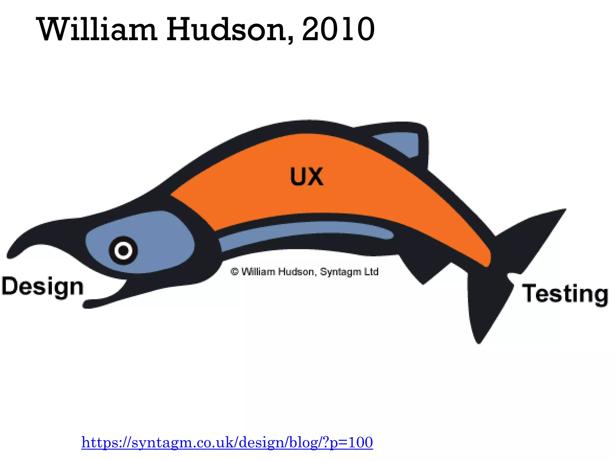 William Hudson, 2010
https://syntagm.co.uk/design/blog/?p=100
 