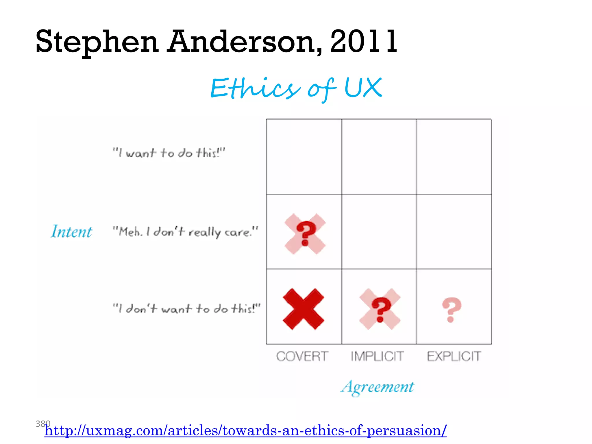 Stephen Anderson, 2011
380
http://uxmag.com/articles/towards-an-ethics-of-persuasion/
Ethics of UX
 