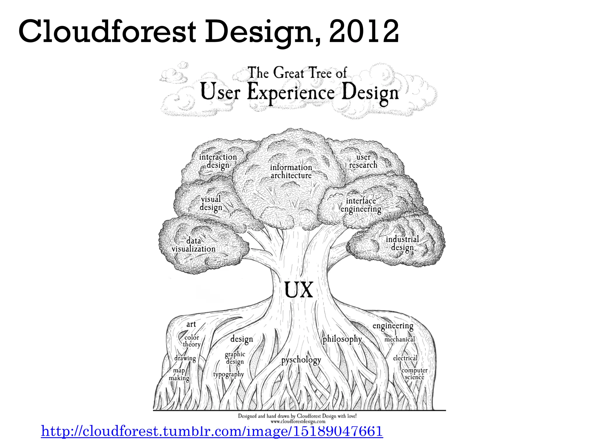 Cloudforest Design, 2012
http://cloudforest.tumblr.com/image/15189047661
 