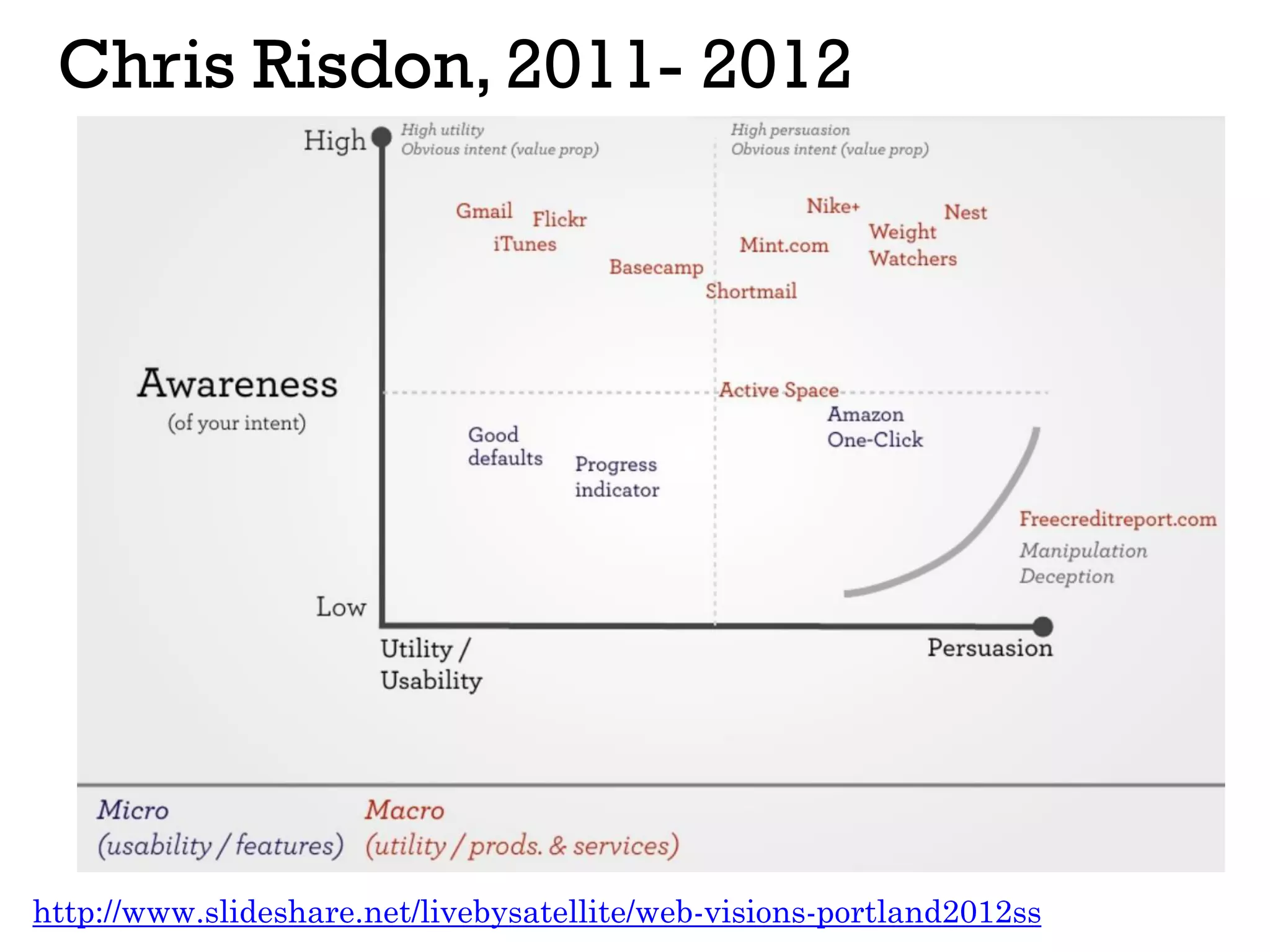 Chris Risdon, 2011- 2012
http://www.slideshare.net/livebysatellite/web-visions-portland2012ss
 