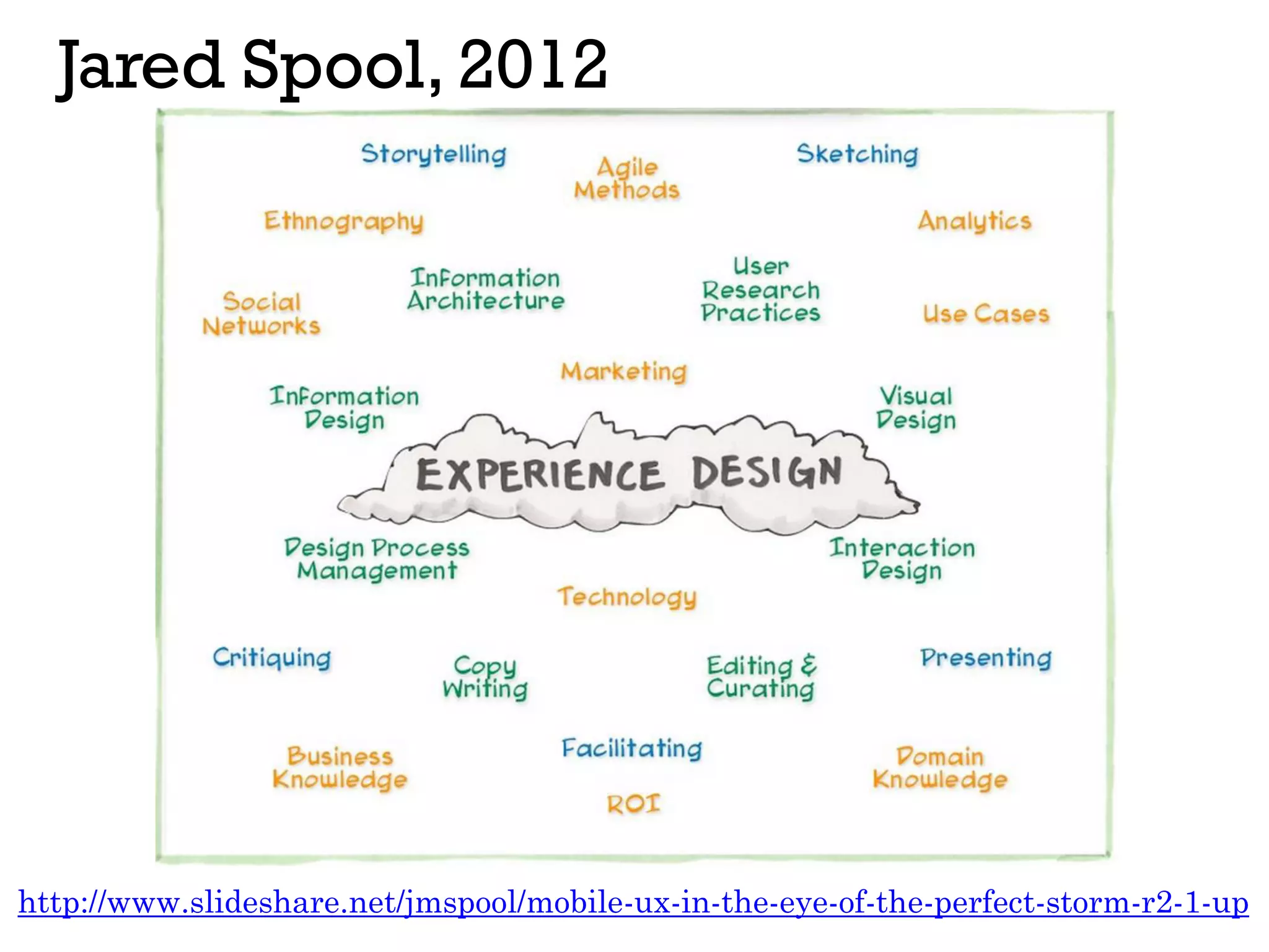 Jared Spool, 2012
http://www.slideshare.net/jmspool/mobile-ux-in-the-eye-of-the-perfect-storm-r2-1-up
 
