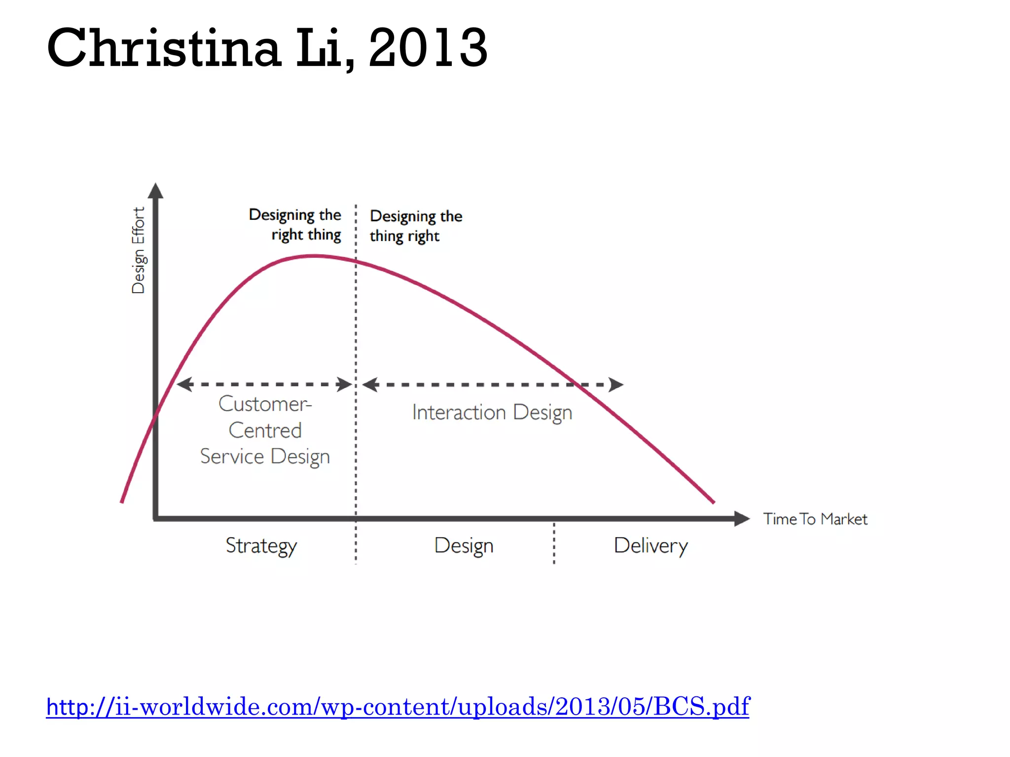 Christina Li, 2013
http://ii-worldwide.com/wp-content/uploads/2013/05/BCS.pdf
 