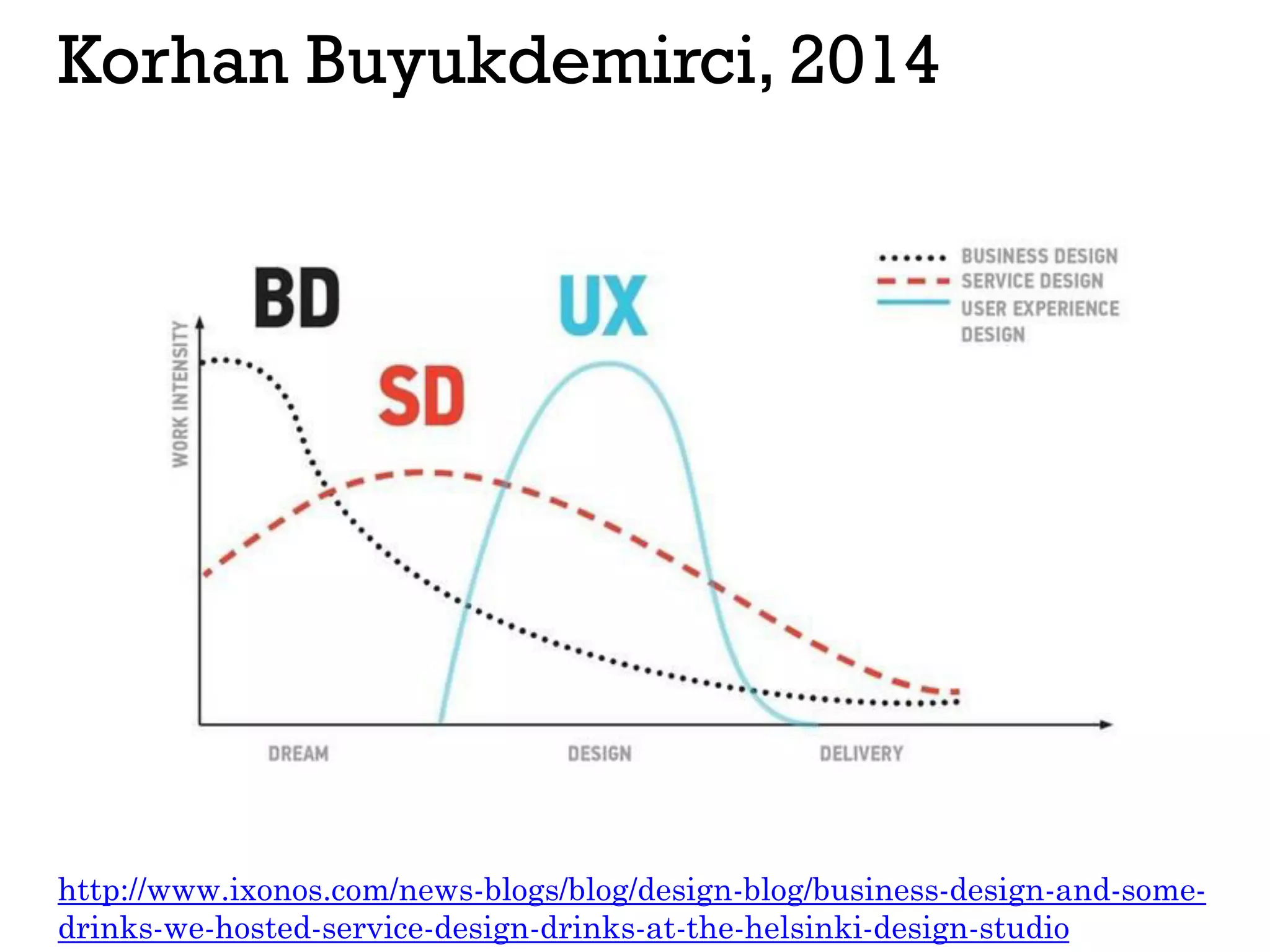 Korhan Buyukdemirci, 2014
http://www.ixonos.com/news-blogs/blog/design-blog/business-design-and-some-
drinks-we-hosted-service-design-drinks-at-the-helsinki-design-studio
 