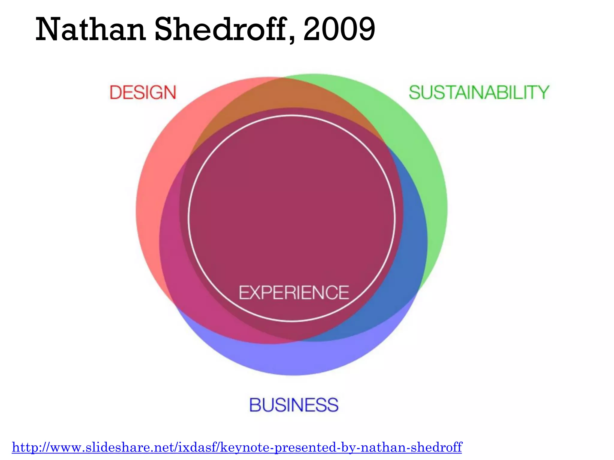 Nathan Shedroff, 2009
http://www.slideshare.net/ixdasf/keynote-presented-by-nathan-shedroff
 