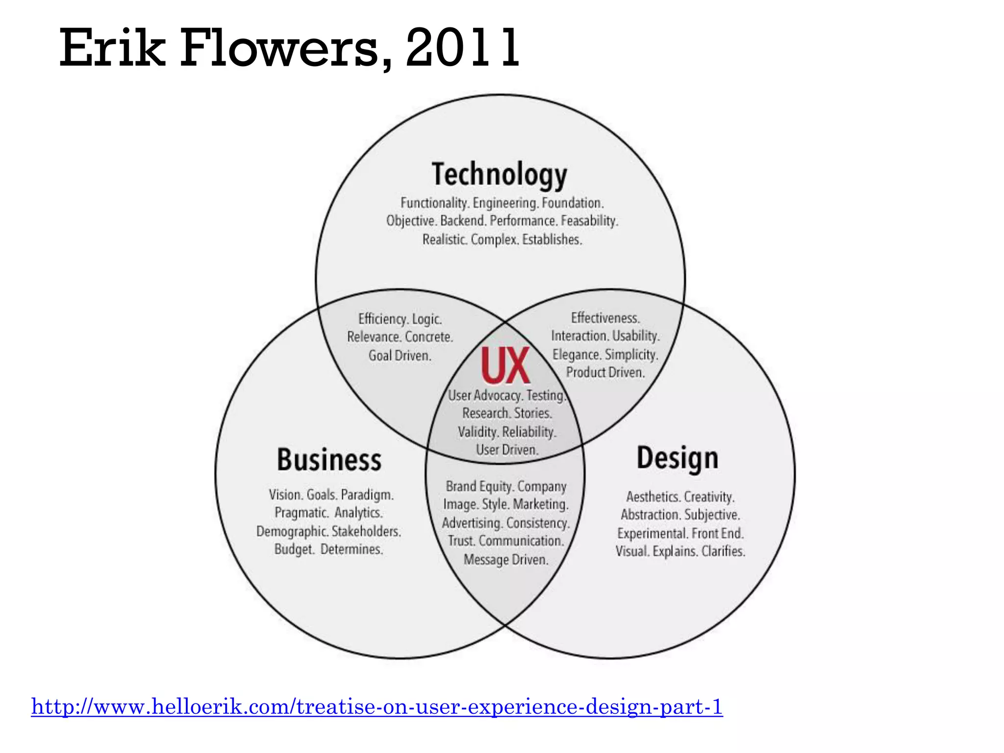 Erik Flowers, 2011
http://www.helloerik.com/treatise-on-user-experience-design-part-1
 