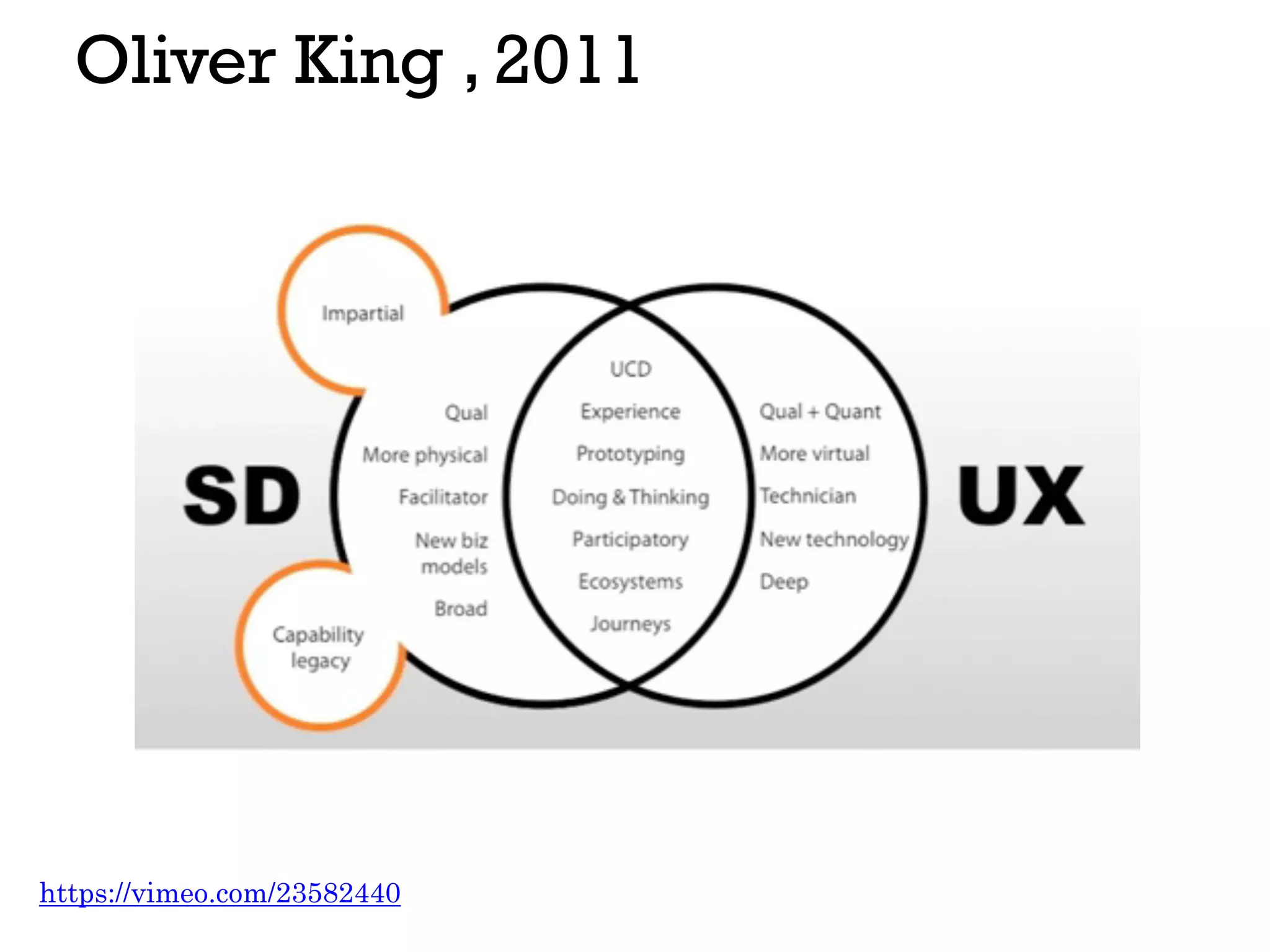 Oliver King , 2011
https://vimeo.com/23582440
 