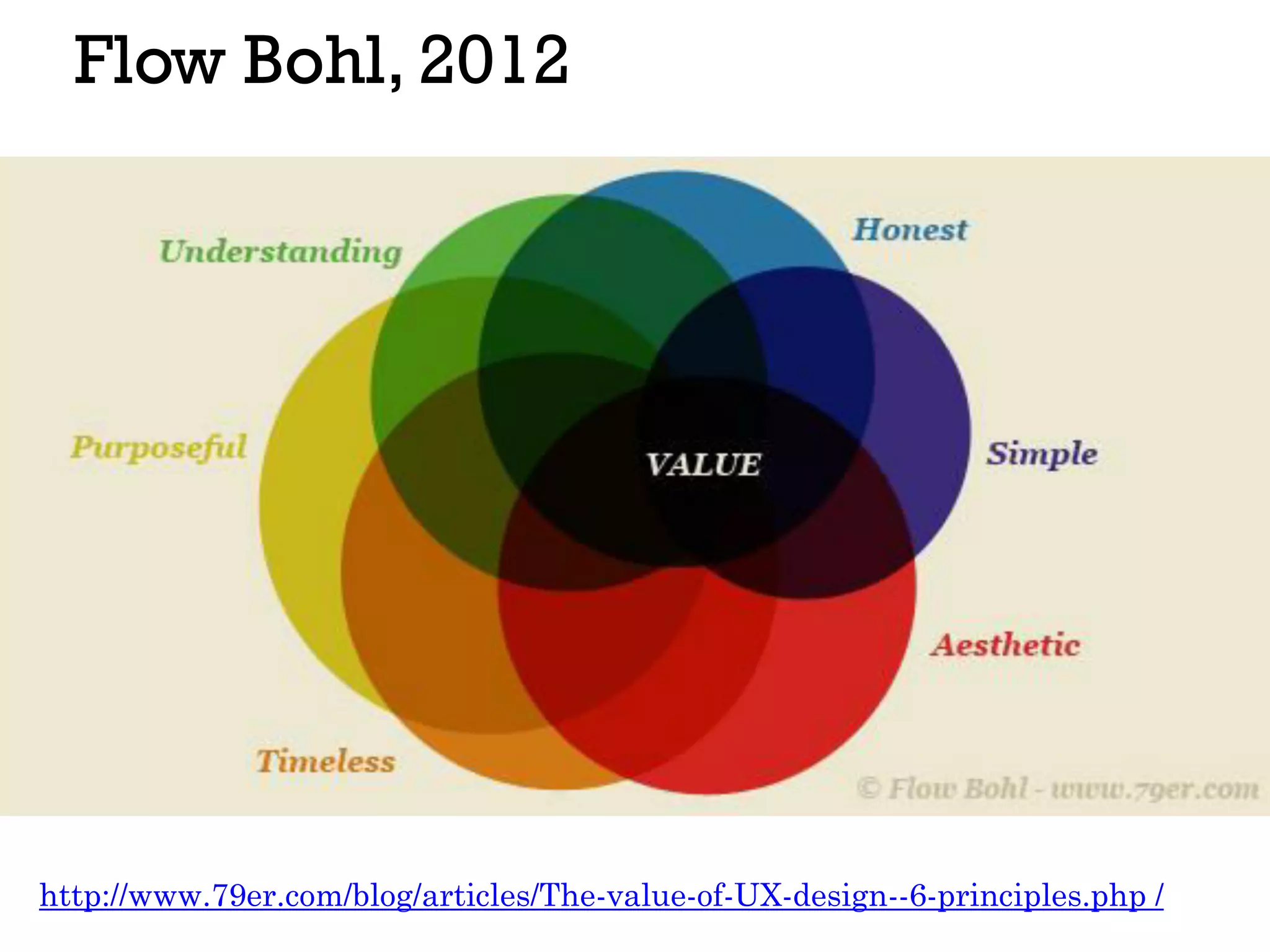 Flow Bohl, 2012
http://www.79er.com/blog/articles/The-value-of-UX-design--6-principles.php /
 