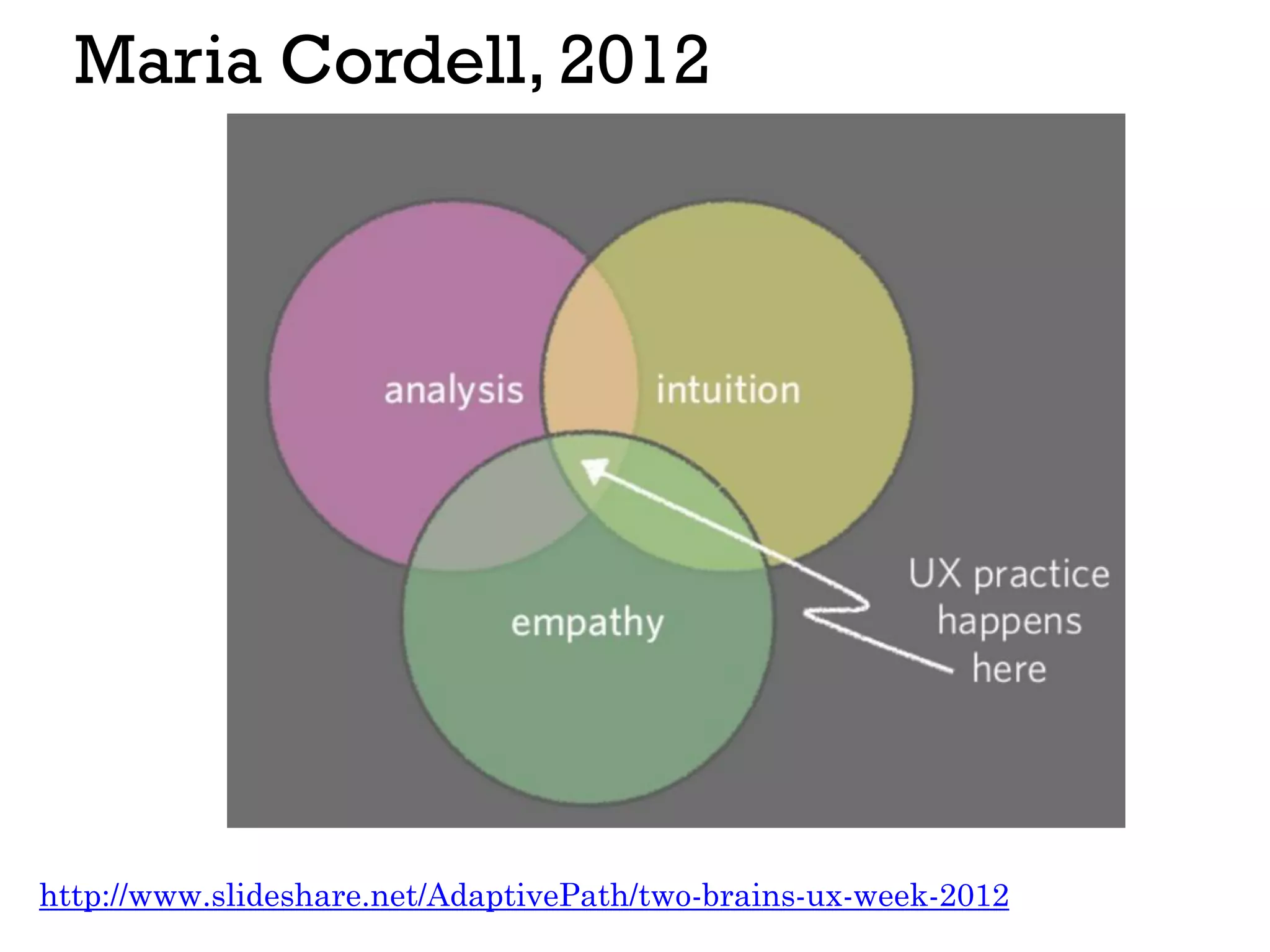 Maria Cordell, 2012
http://www.slideshare.net/AdaptivePath/two-brains-ux-week-2012
 