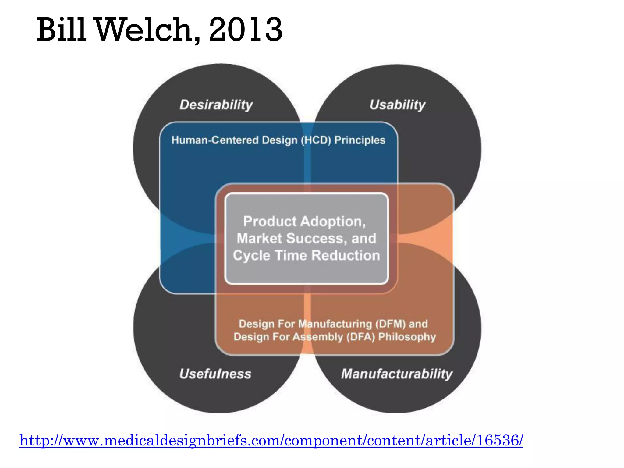 Bill Welch, 2013
http://www.medicaldesignbriefs.com/component/content/article/16536/
 