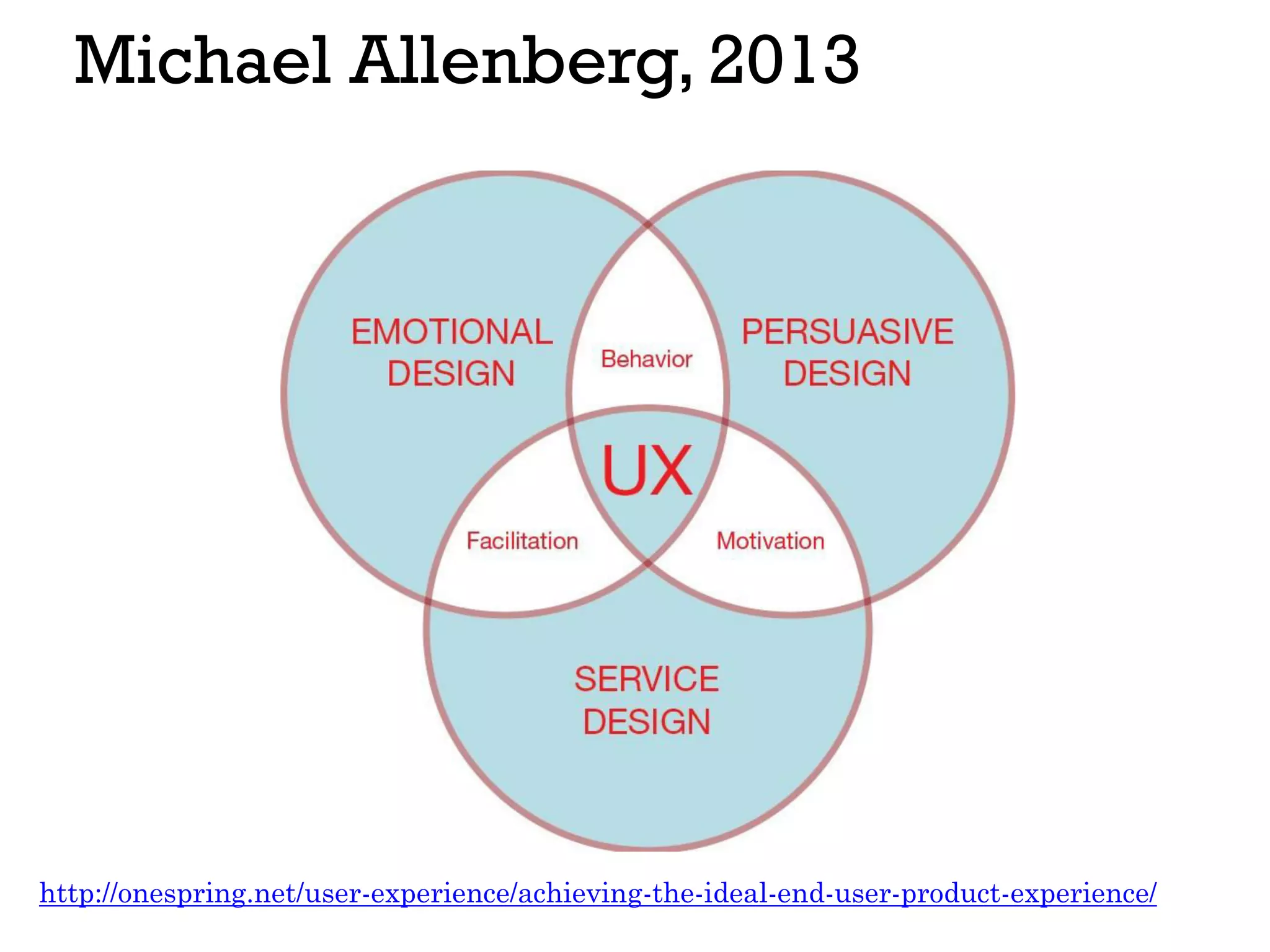Michael Allenberg, 2013
http://onespring.net/user-experience/achieving-the-ideal-end-user-product-experience/
 