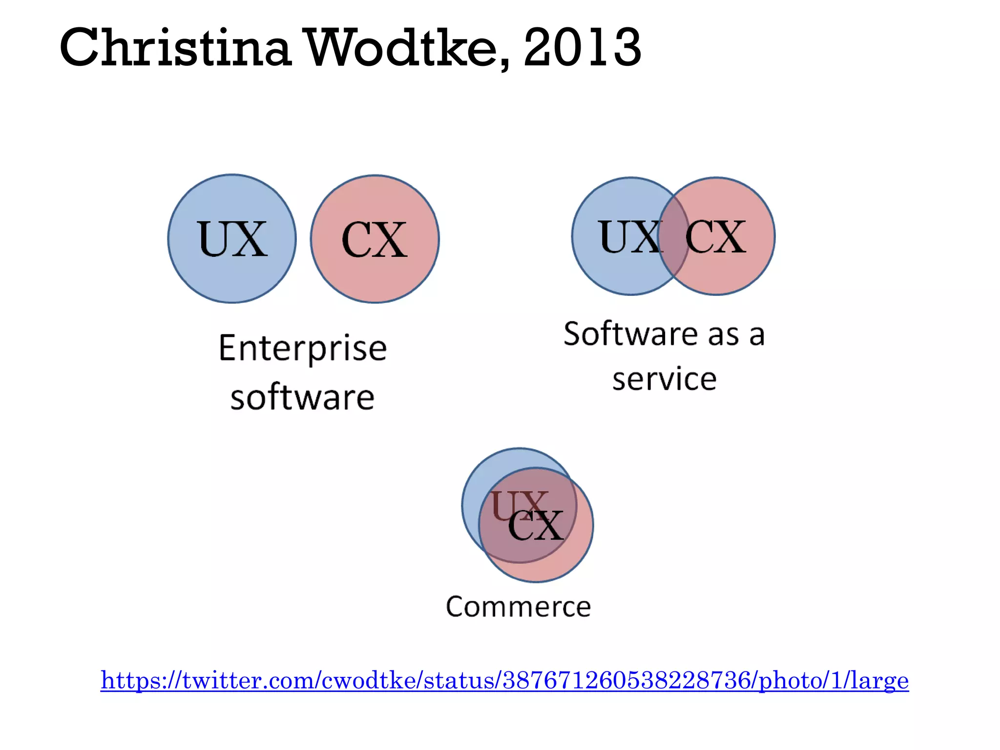 Christina Wodtke, 2013
https://twitter.com/cwodtke/status/387671260538228736/photo/1/large
 